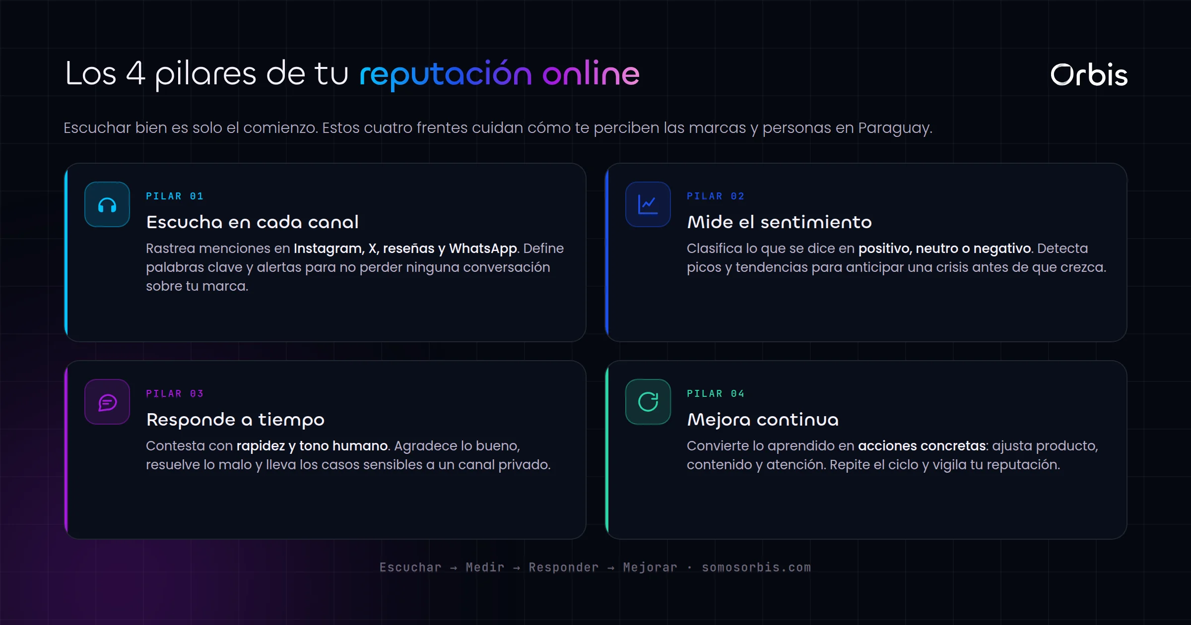 Social listening y reputacion online en Paraguay: escucha lo que dicen de tu marca