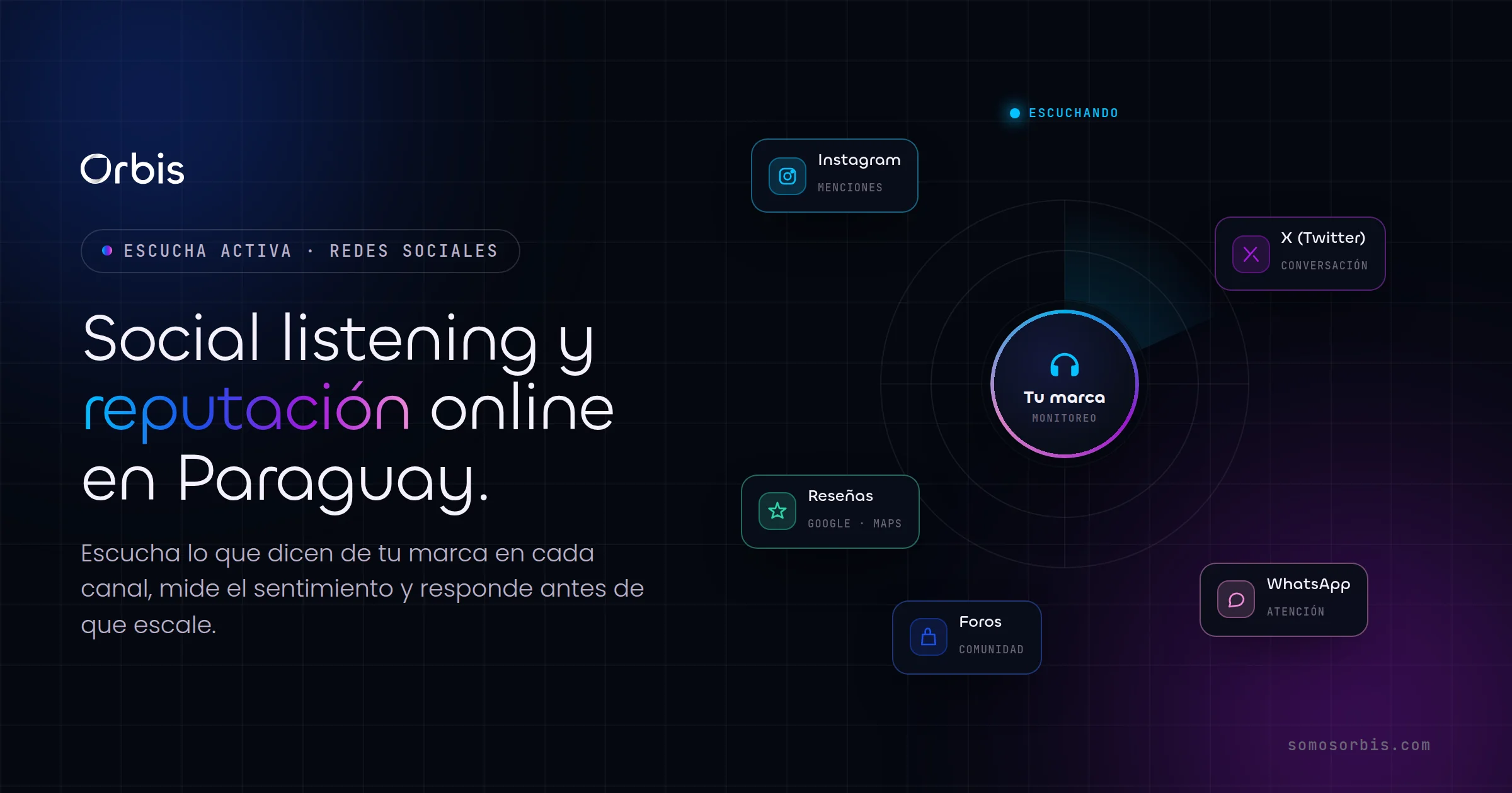 Social listening y reputación online en Paraguay: escucha lo que dicen de tu marca