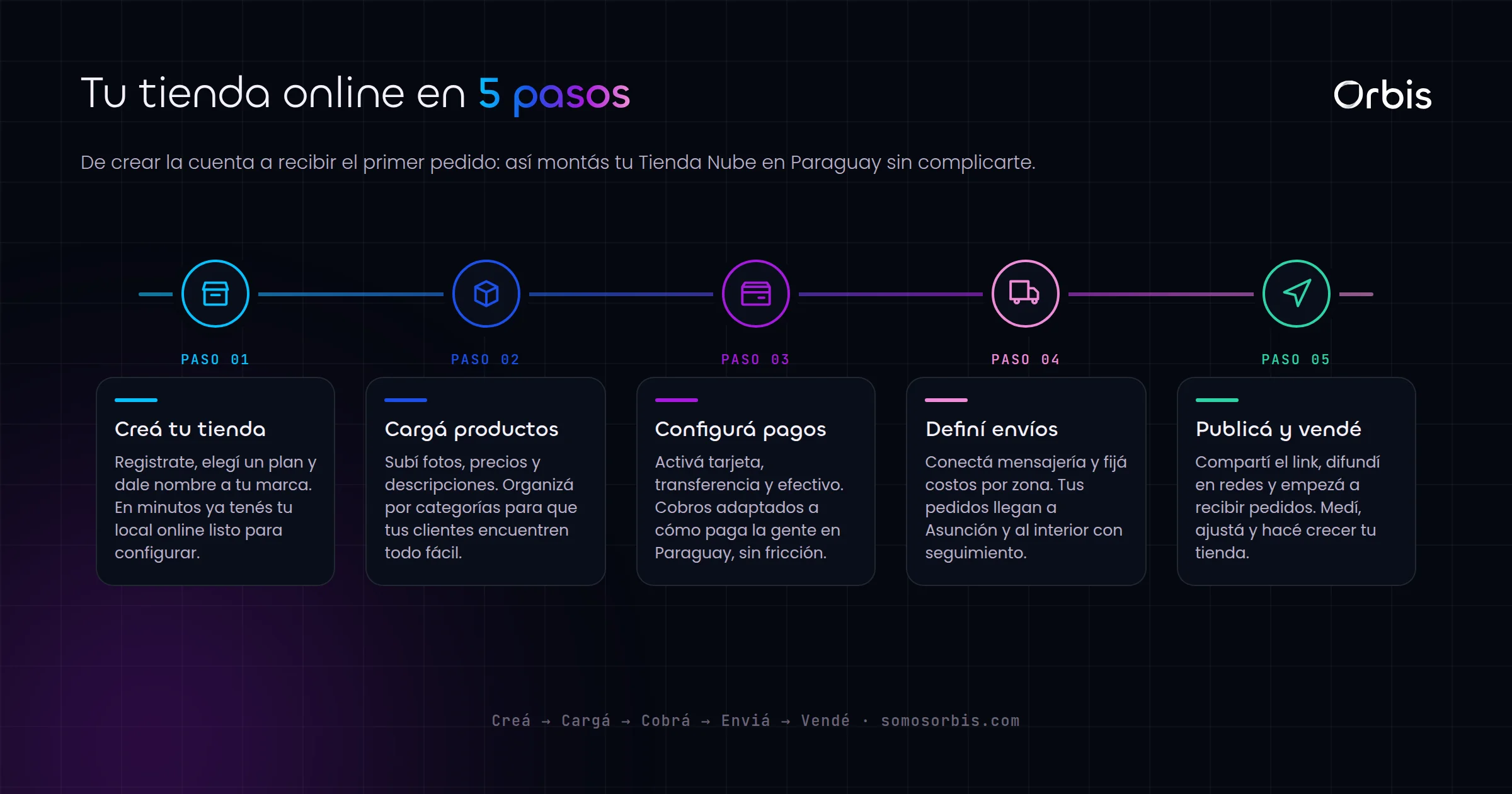 Tienda Nube en Paraguay: como vender online sin complicaciones