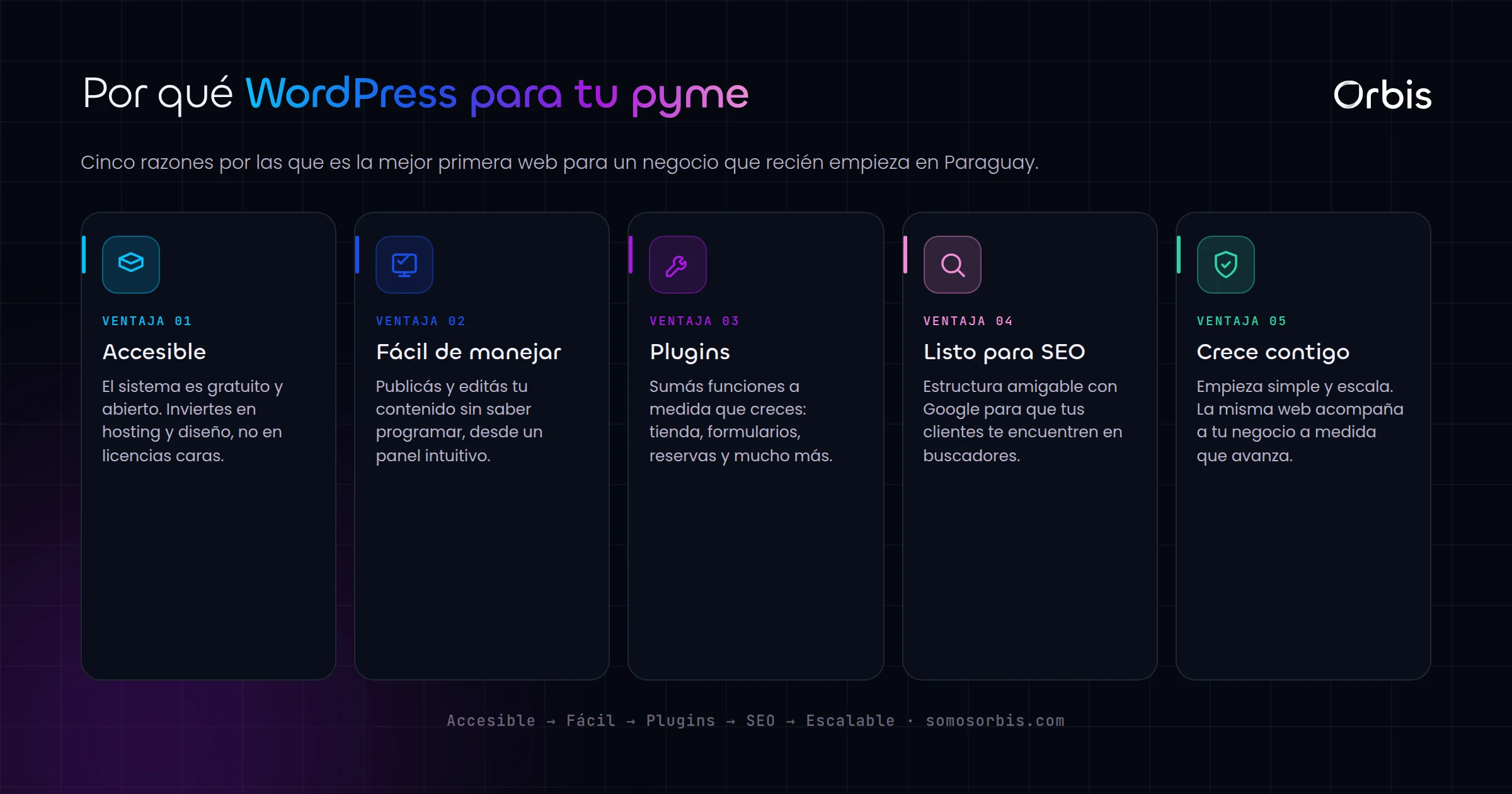 WordPress en Paraguay: la opción ideal para pymes que recién empiezan