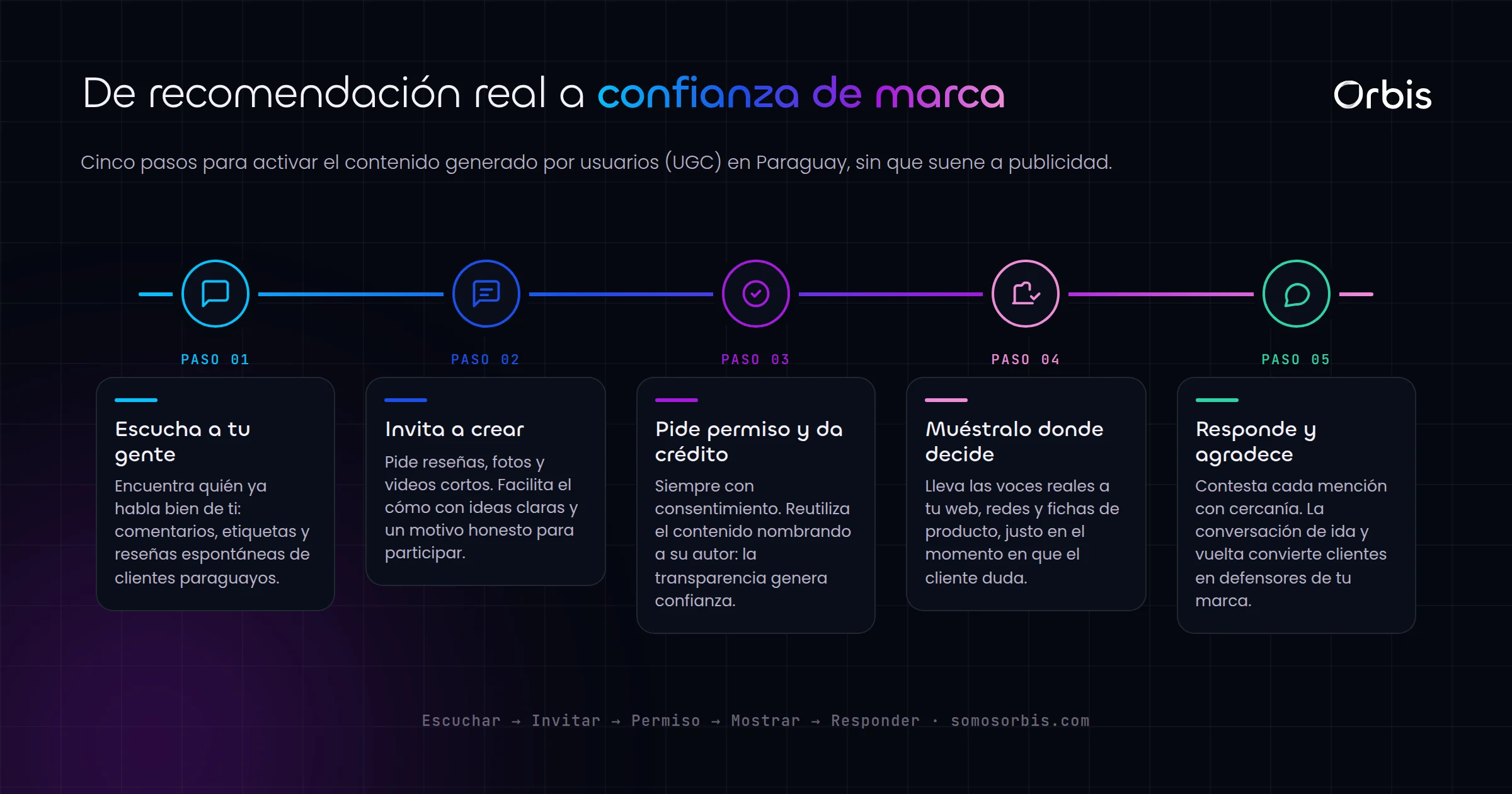 Contenido UGC en Paraguay: como las recomendaciones reales generan confianza