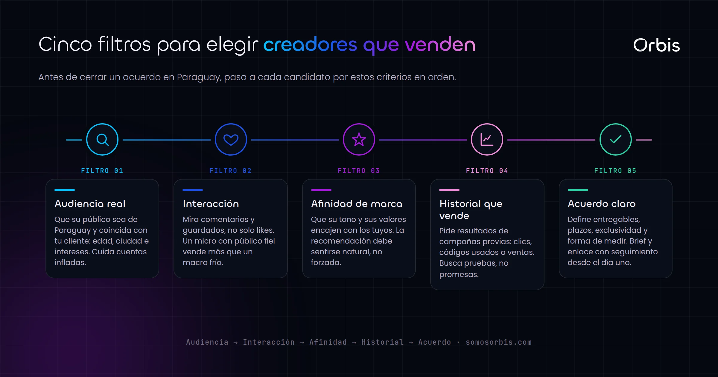 Marketing de influencers en Paraguay: cómo elegir creadores que venden