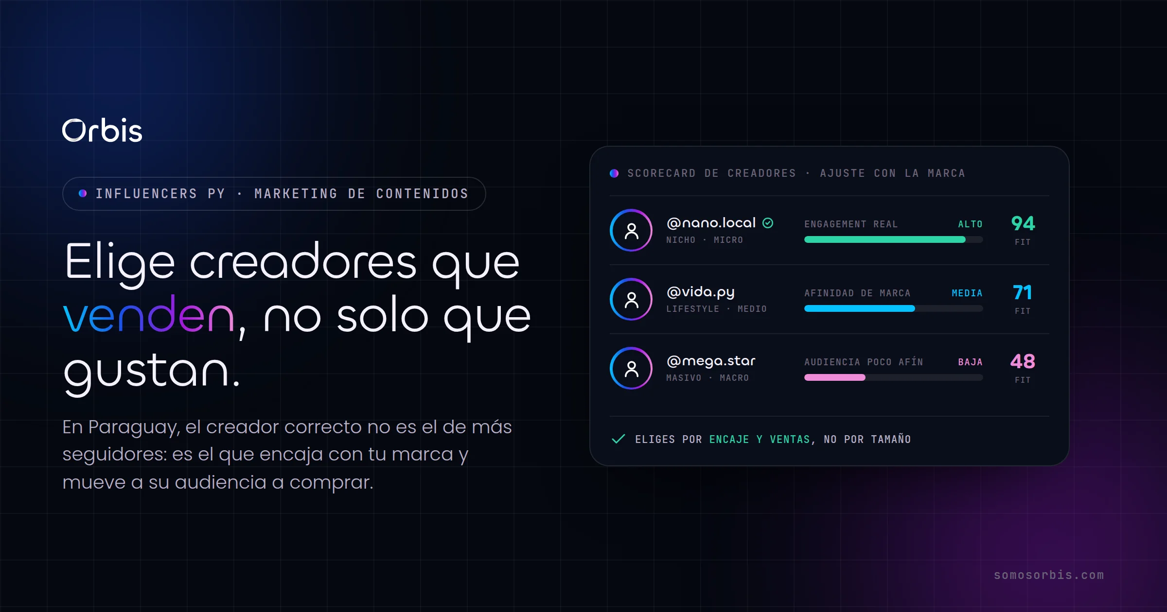 Marketing de influencers en Paraguay: cómo elegir creadores que venden
