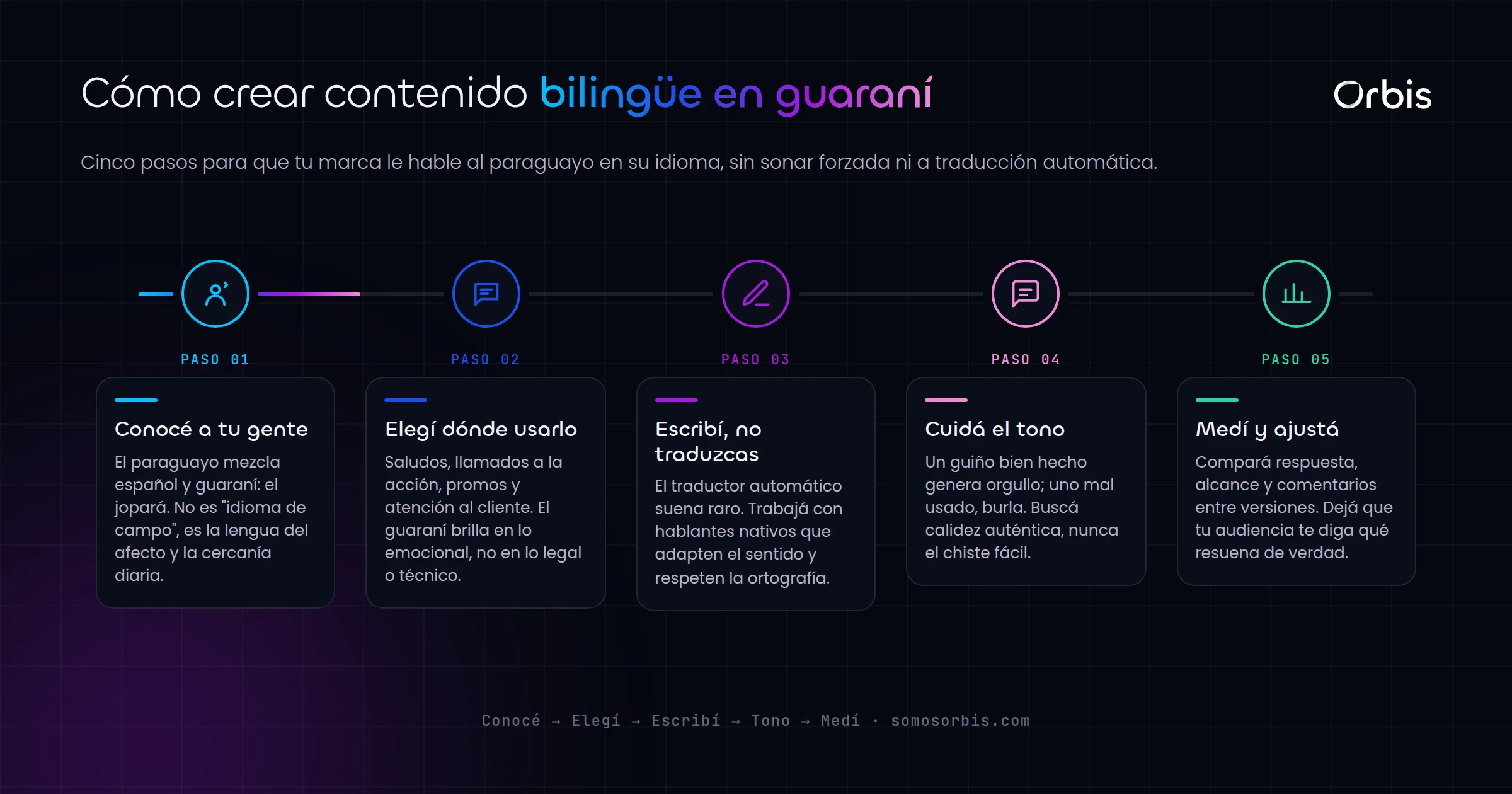 Contenido bilingüe en guaraní para marcas: cómo hablarle al paraguayo de verdad