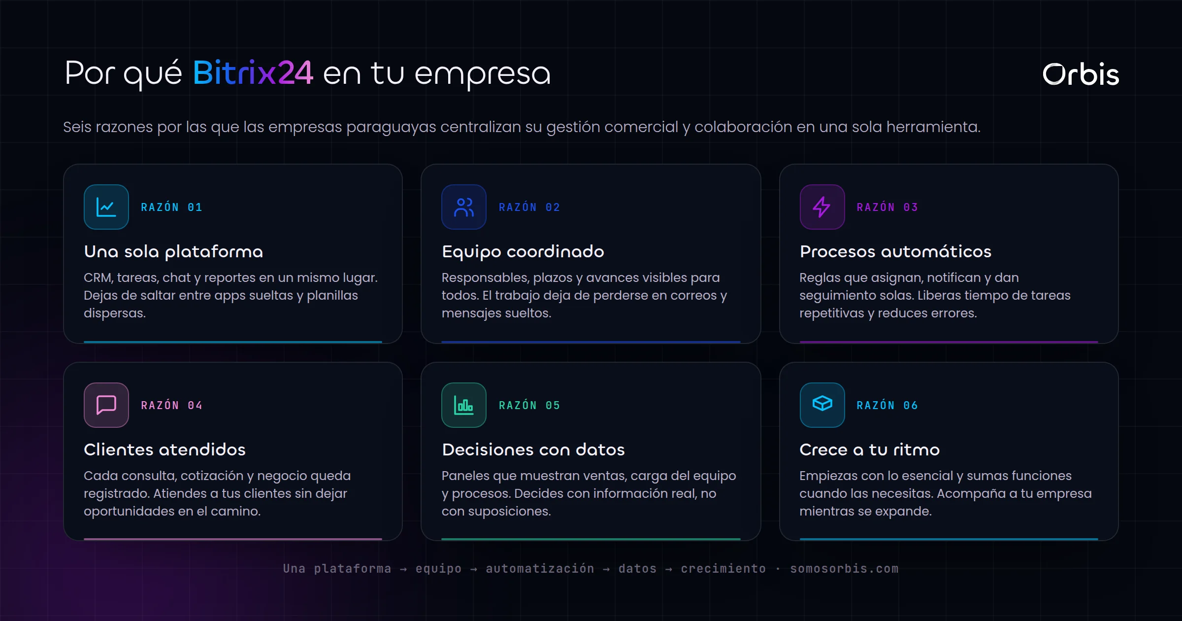 Bitrix24 para empresas en Paraguay: gestion comercial y colaboracion en un solo sistema