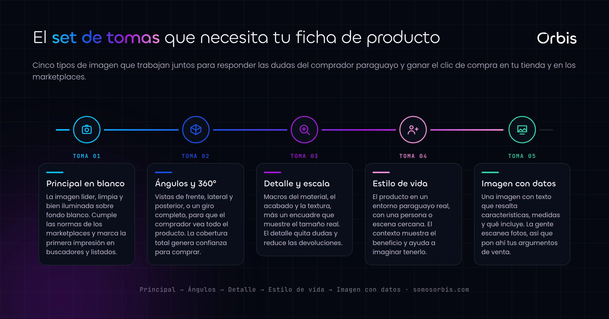 Fotografia comercial de productos en Paraguay: imagenes que aumentan tus ventas