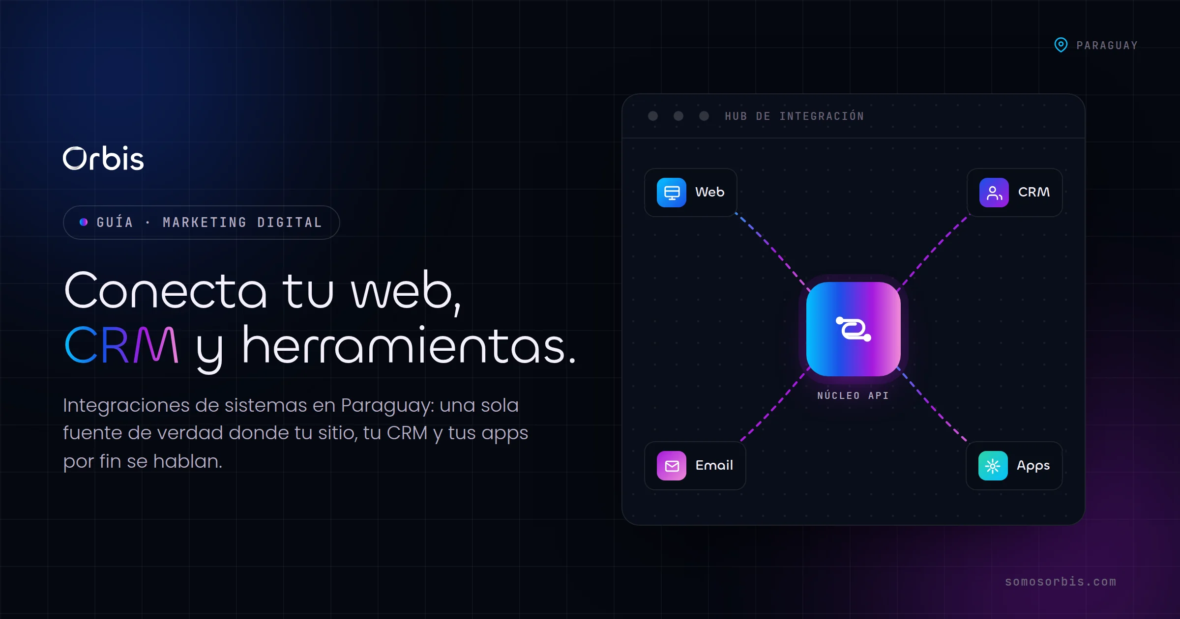 Integraciones de sistemas en Paraguay: conecta tu web, CRM y herramientas