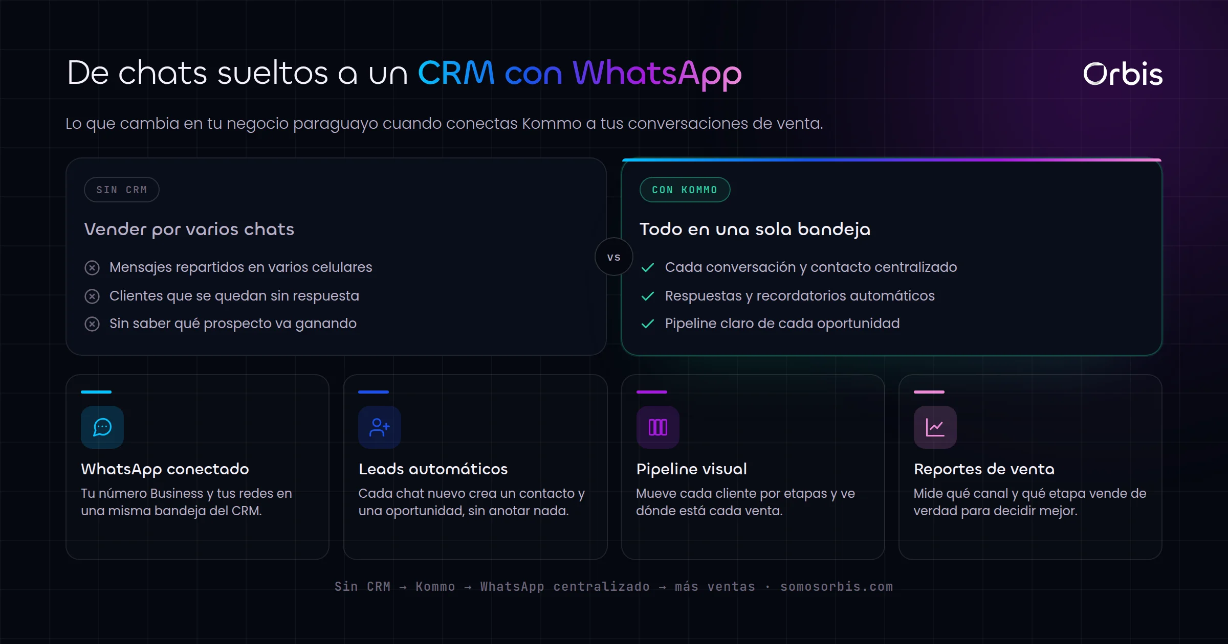 Kommo CRM en Paraguay: centraliza tus ventas de WhatsApp en un solo lugar