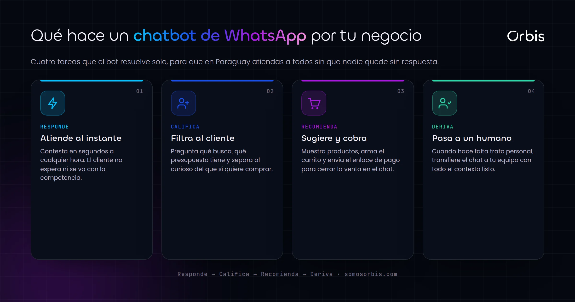 Chatbots de WhatsApp en Paraguay: responde al instante y vende más