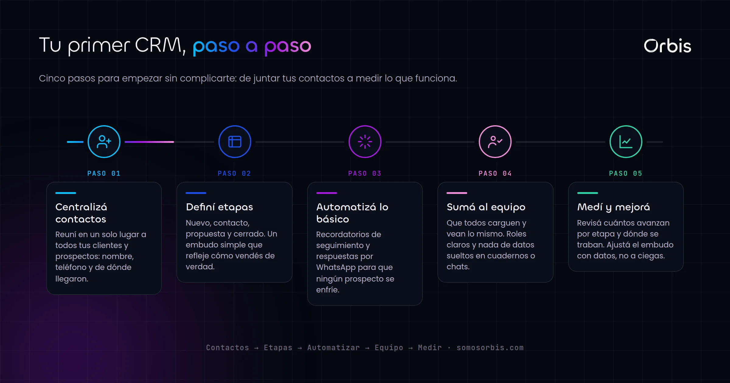 CRM para pymes en Paraguay: por donde empezar sin complicarte