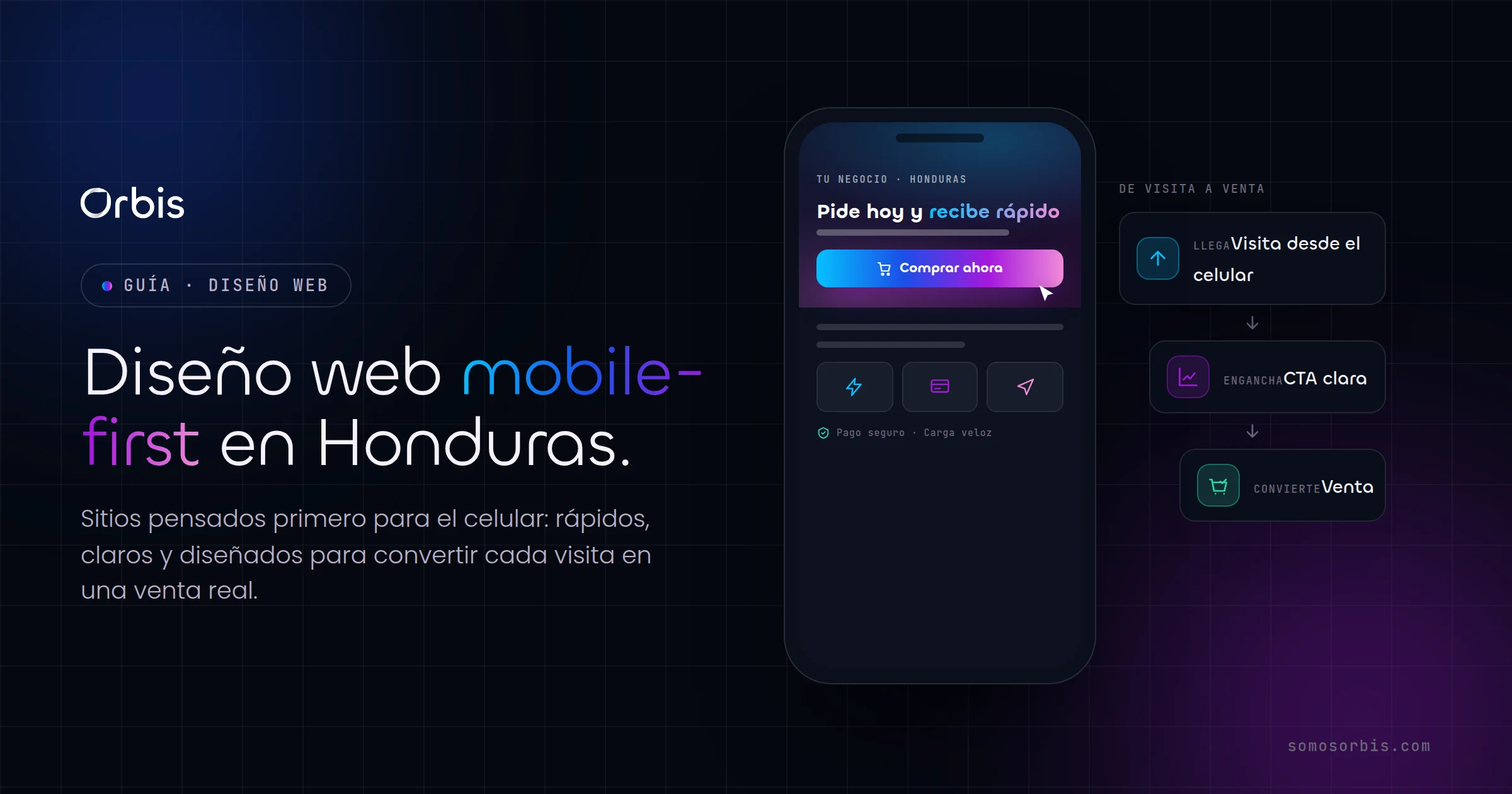 Guía completa de diseño web en Honduras: sitios mobile-first que convierten visitas en ventas