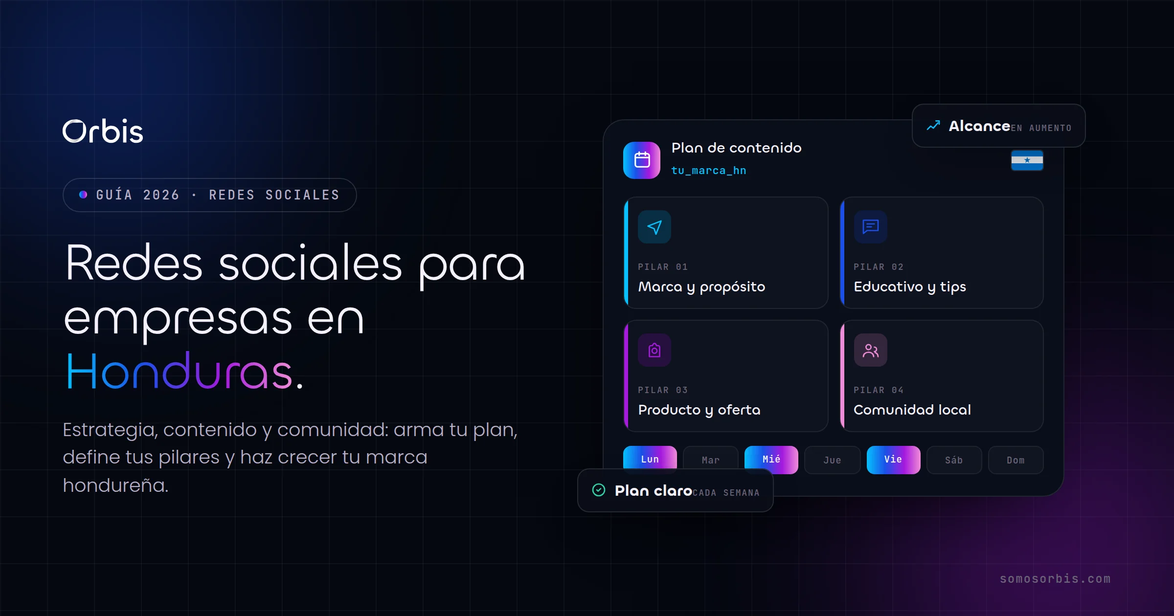Guía completa de redes sociales para empresas en Honduras: estrategia, contenido y comunidad