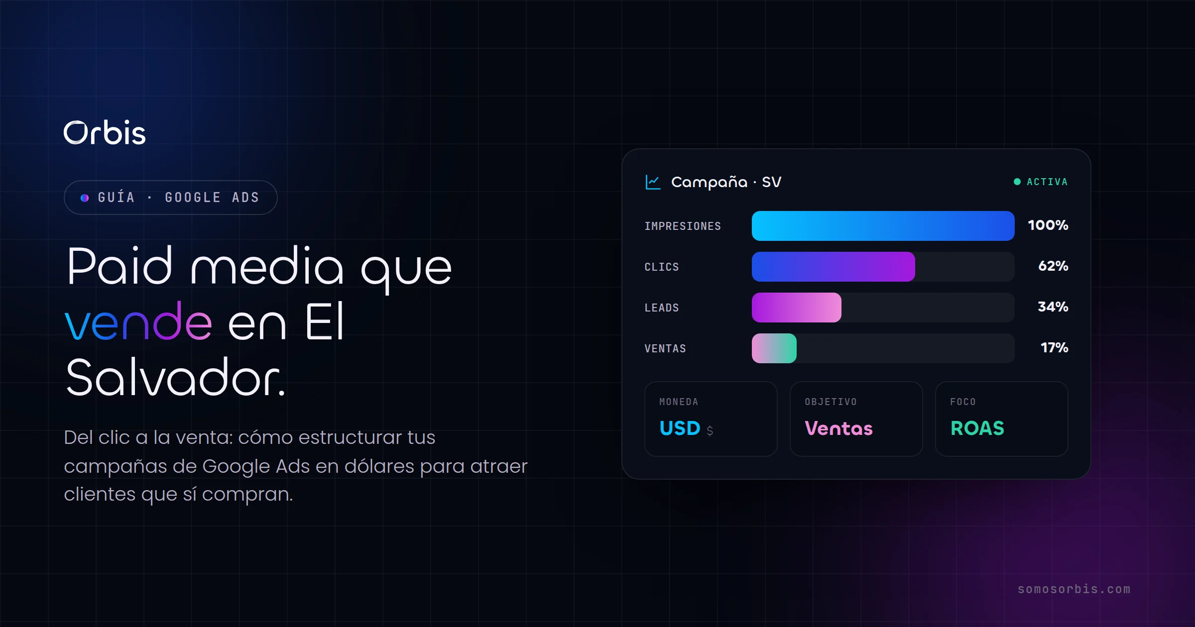 Guía de Paid Media en El Salvador: Google Ads que generan ventas