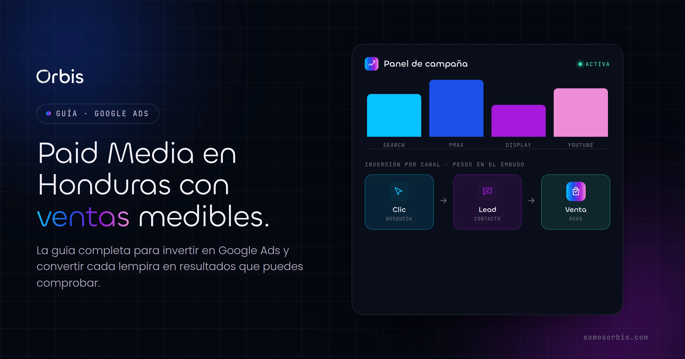Guía completa de Paid Media en Honduras: Google Ads para empresas que quieren ventas medibles