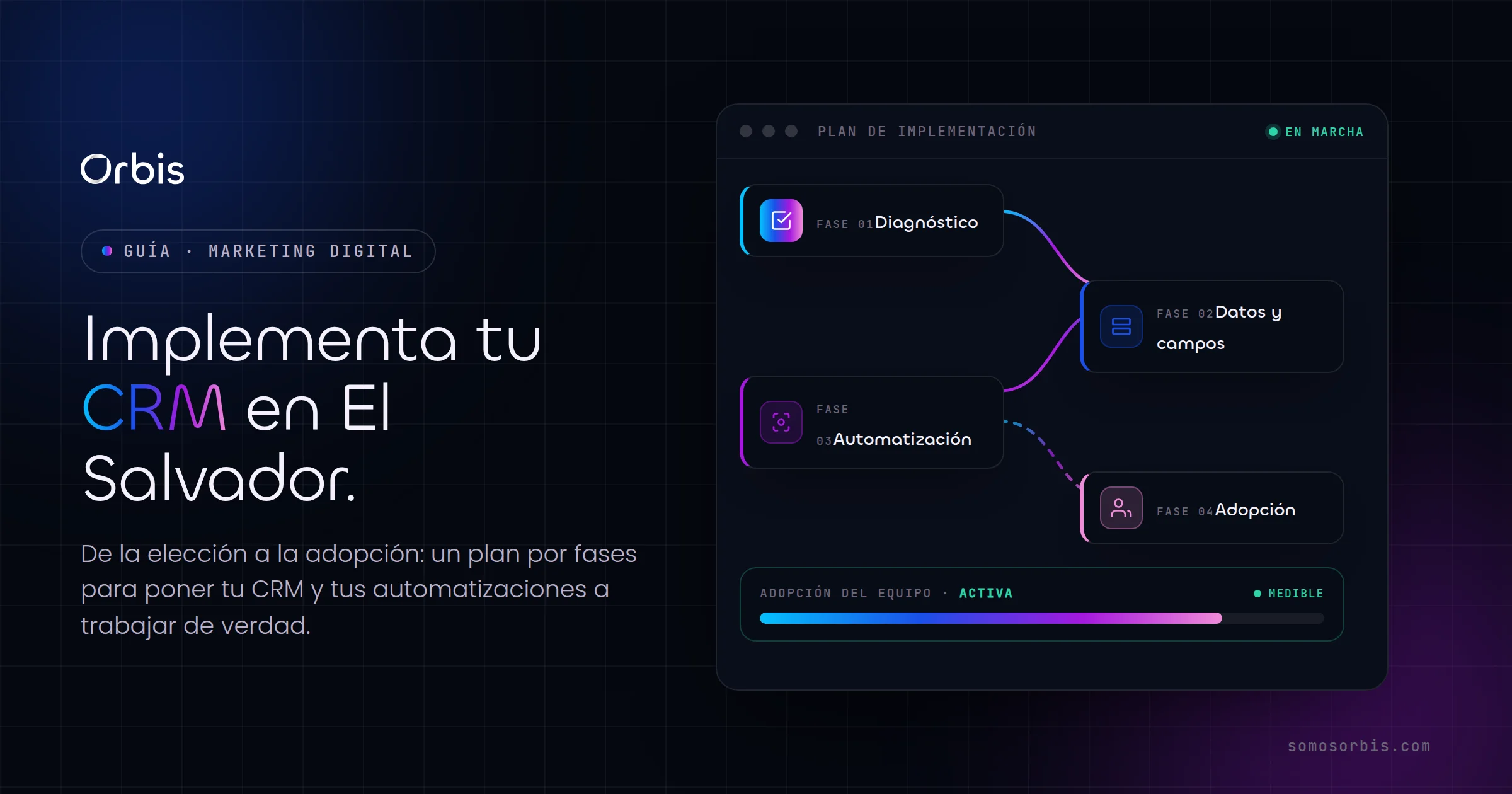 Guía de implementaciones de CRM y automatizaciones en El Salvador