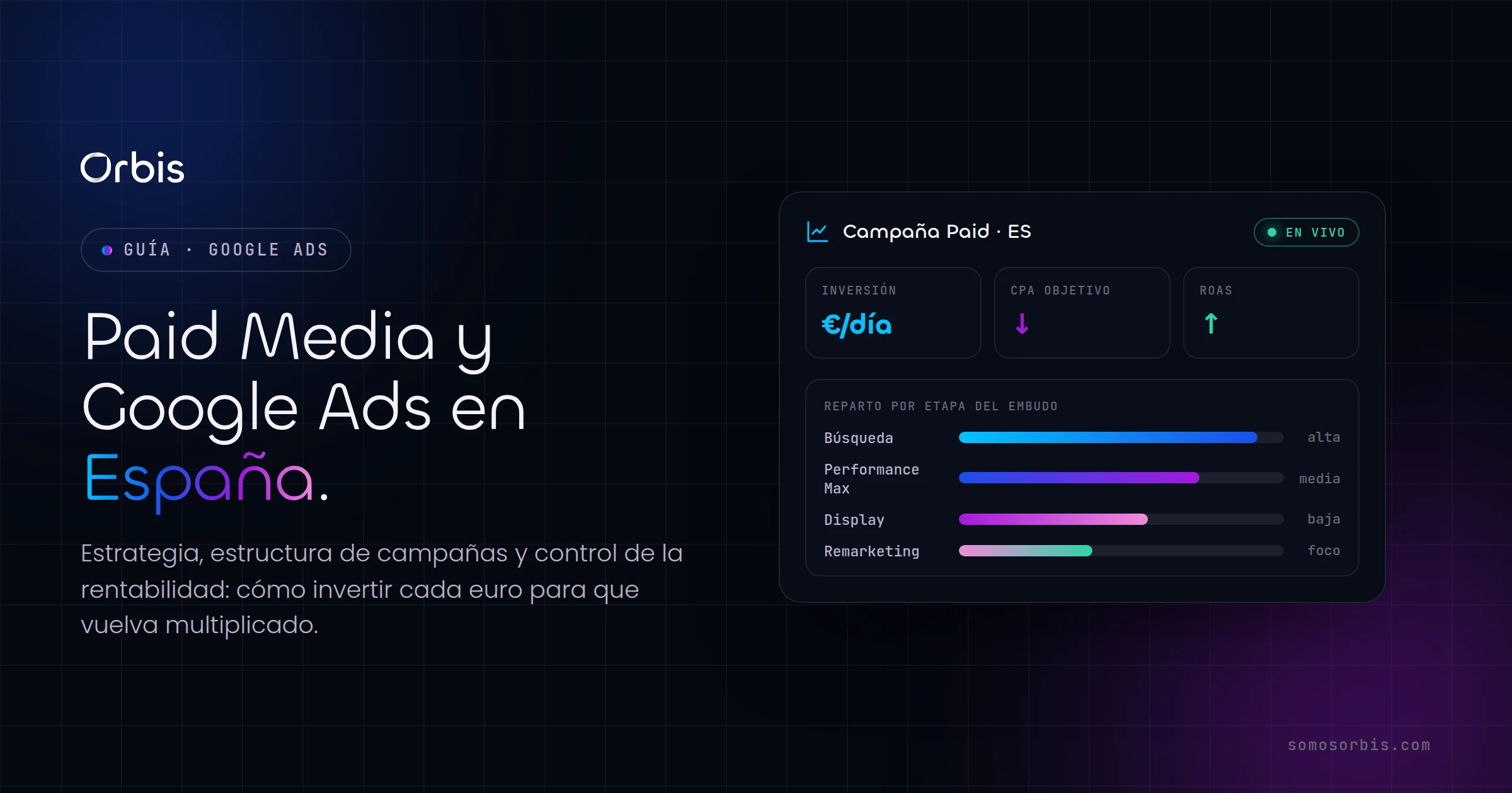 Guía de Paid Media y Google Ads en España: estrategia y rentabilidad
