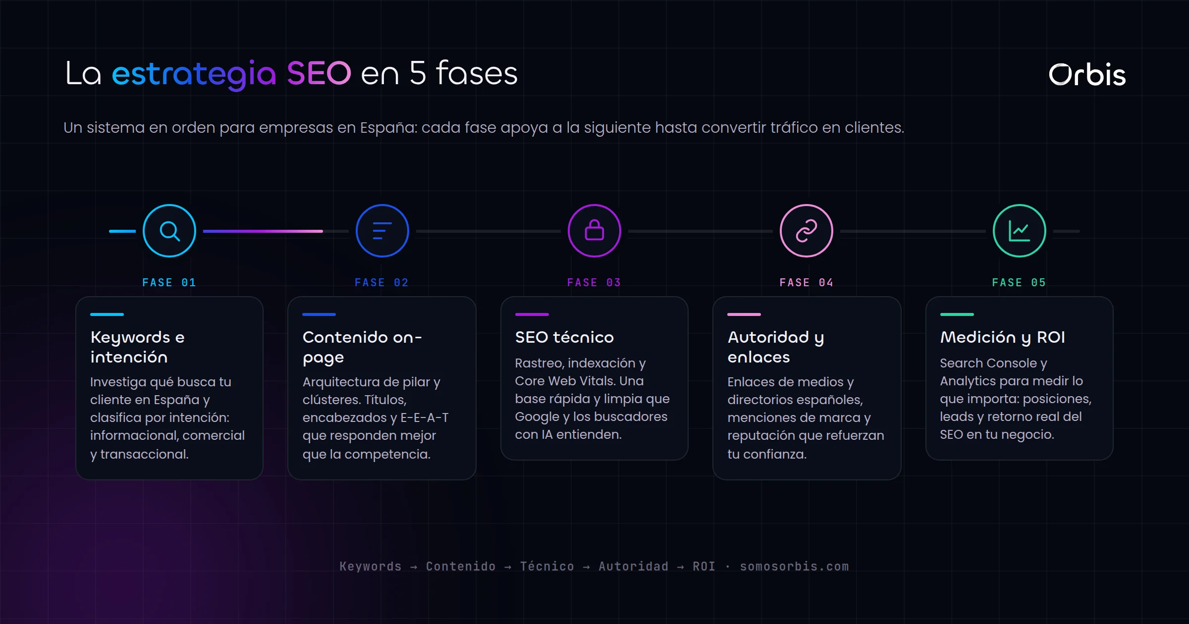 Guia de SEO para empresas en Espana: estrategia completa 2026