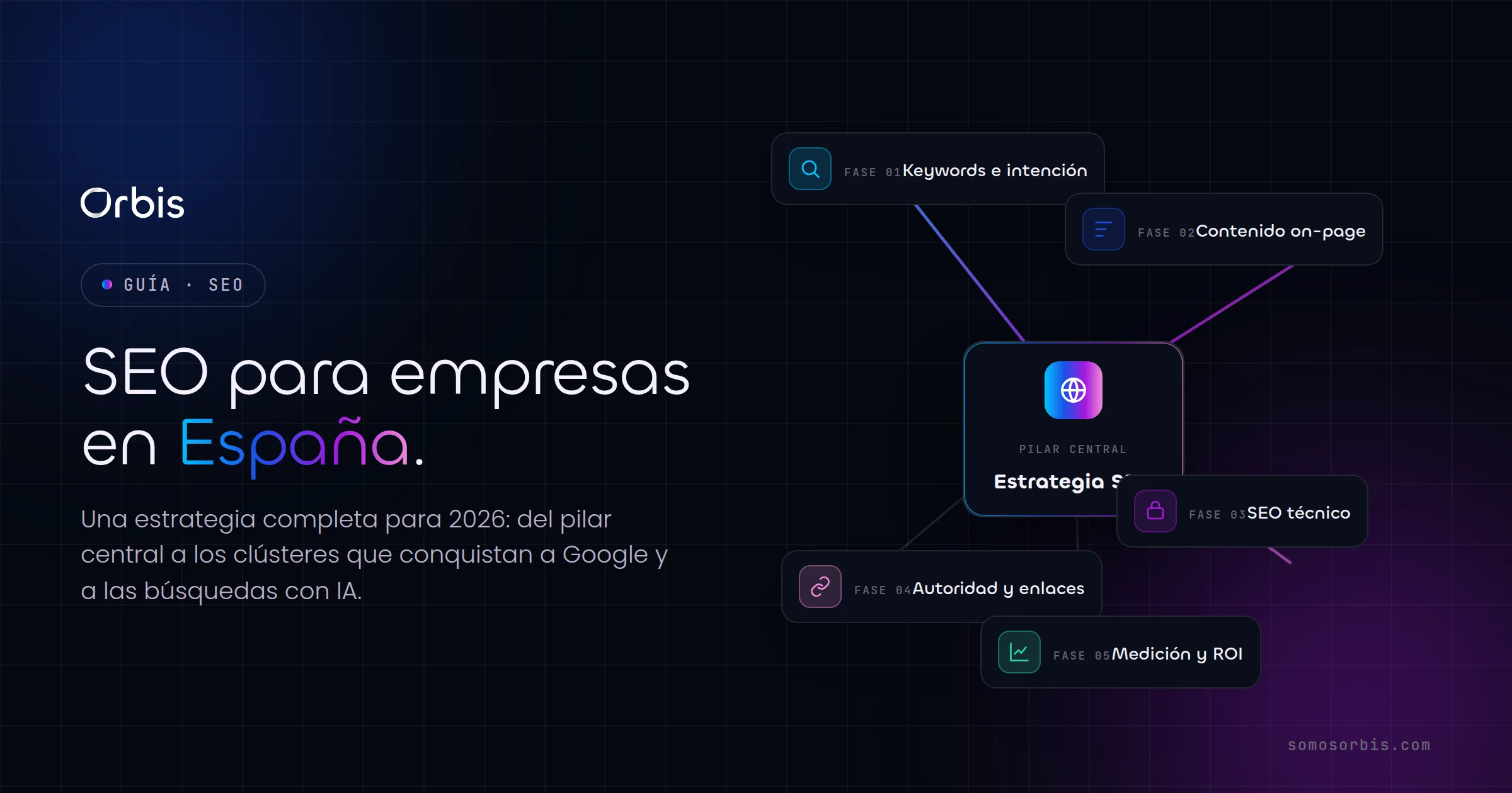 Guía de SEO para empresas en España: estrategia completa 2026
