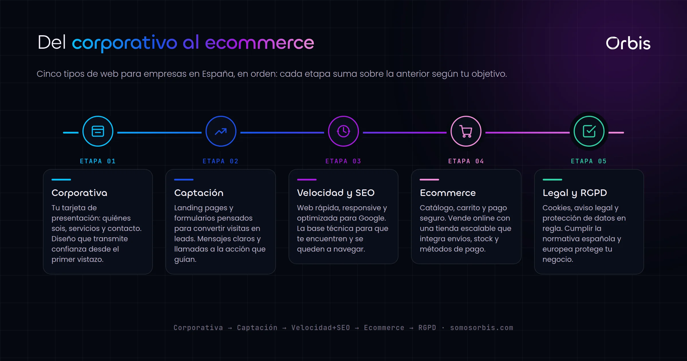 Guia de diseno web para empresas en Espana: del corporativo al ecommerce