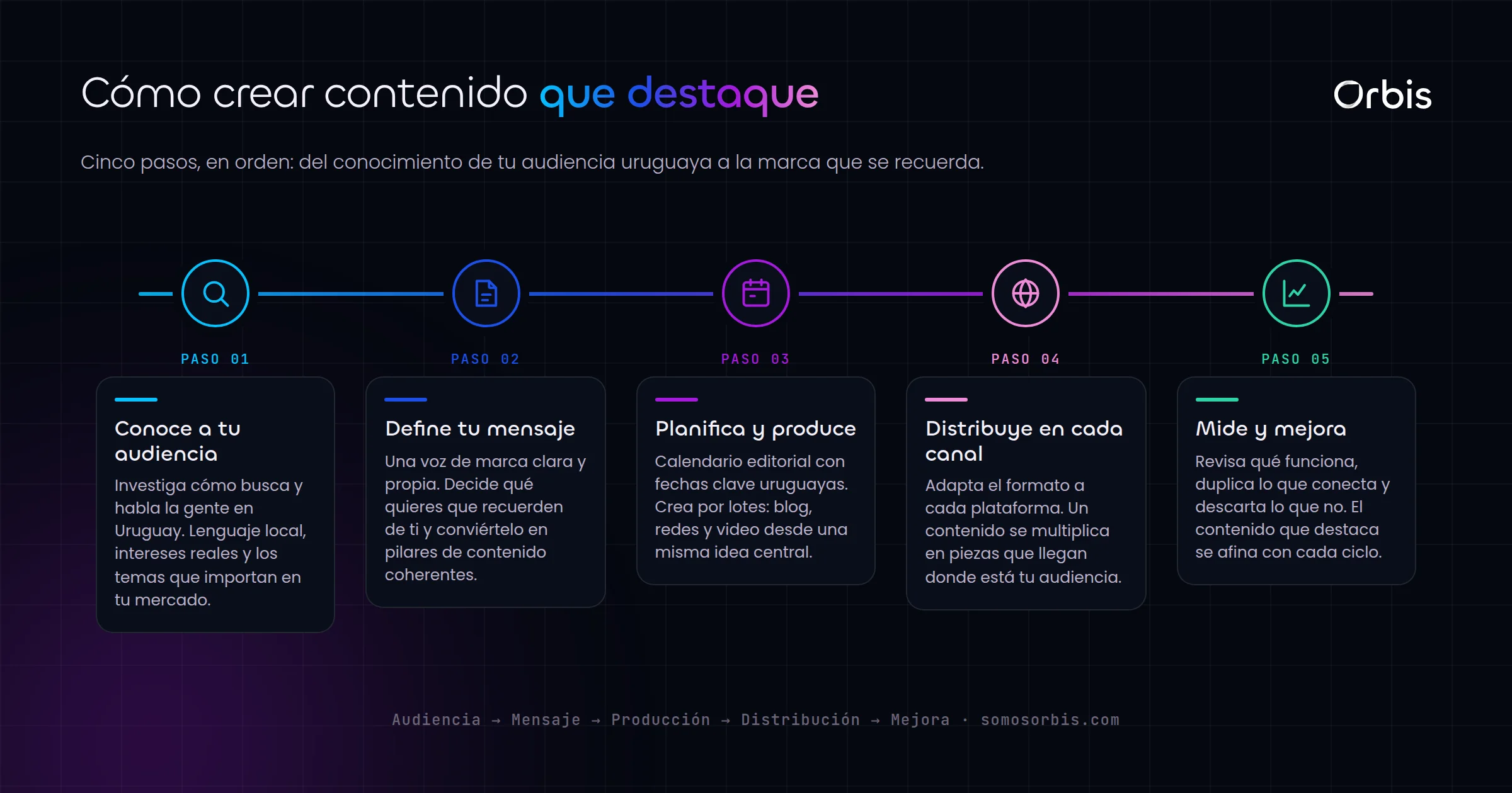 Guia de creacion de contenido en Uruguay: como hacer que tu marca destaque