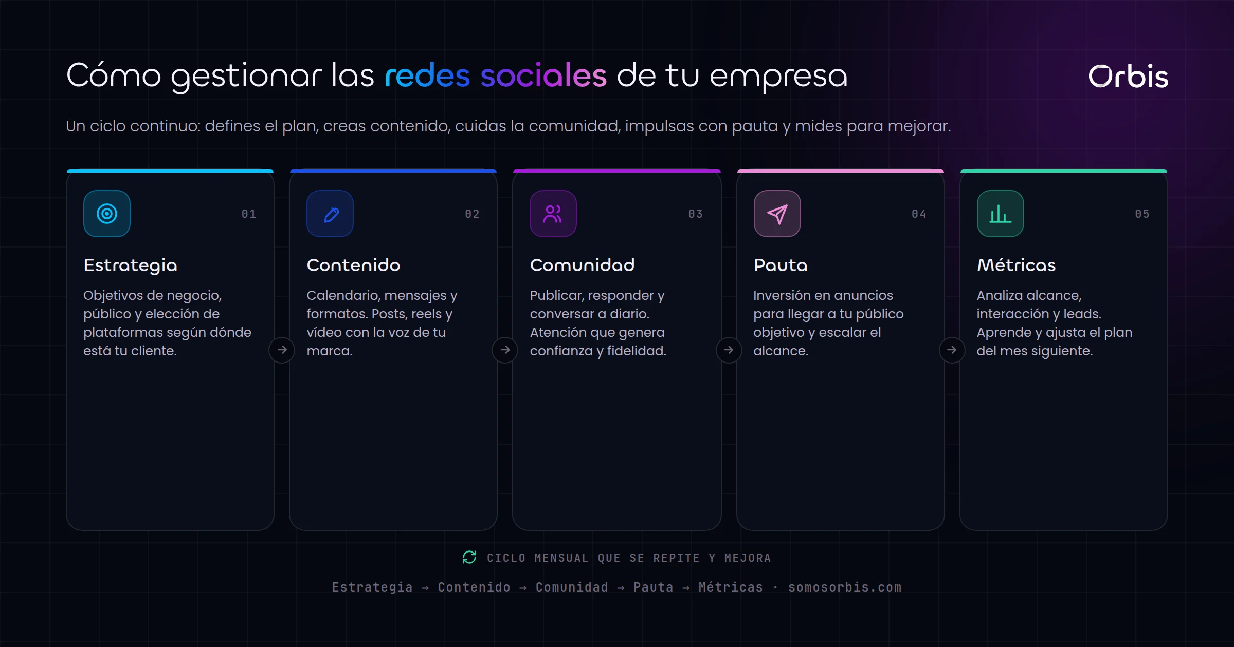 Guia de redes sociales para empresas en Espana: estrategia y gestion