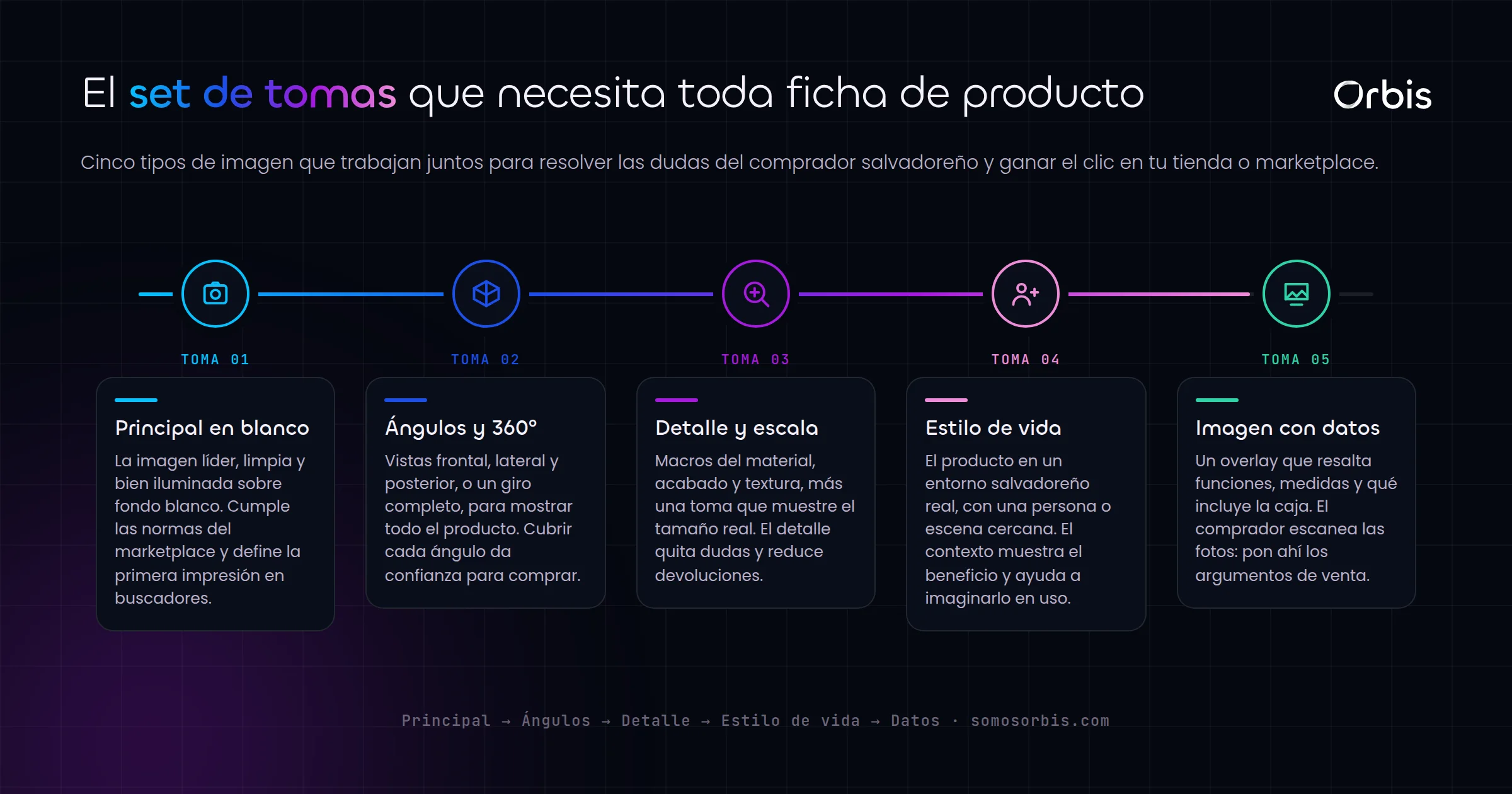 Fotografía de producto para ecommerce en El Salvador