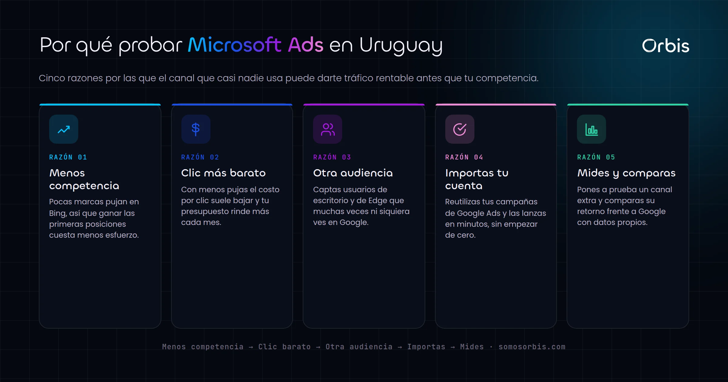 Microsoft Ads en Uruguay: la alternativa a Google que casi nadie usa