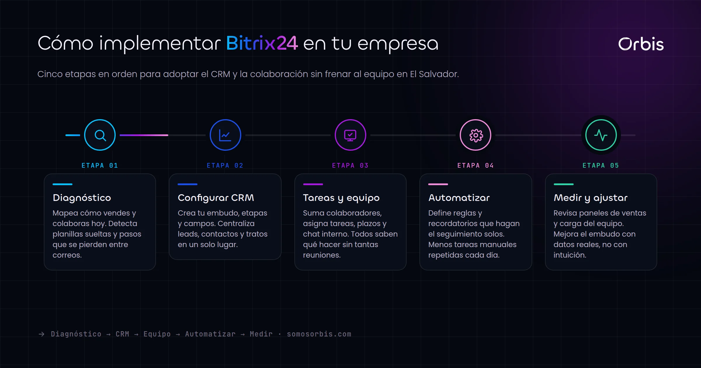 Bitrix24 para empresas en El Salvador: CRM y colaboracion
