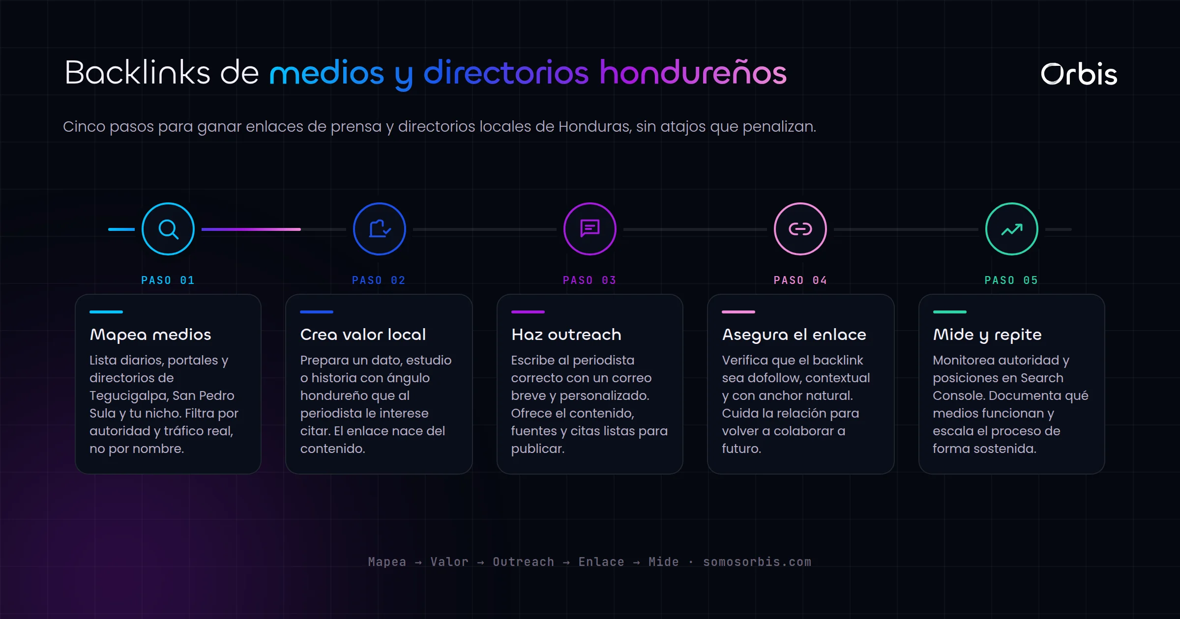 Link building en Honduras: como conseguir enlaces de calidad en medios y directorios locales