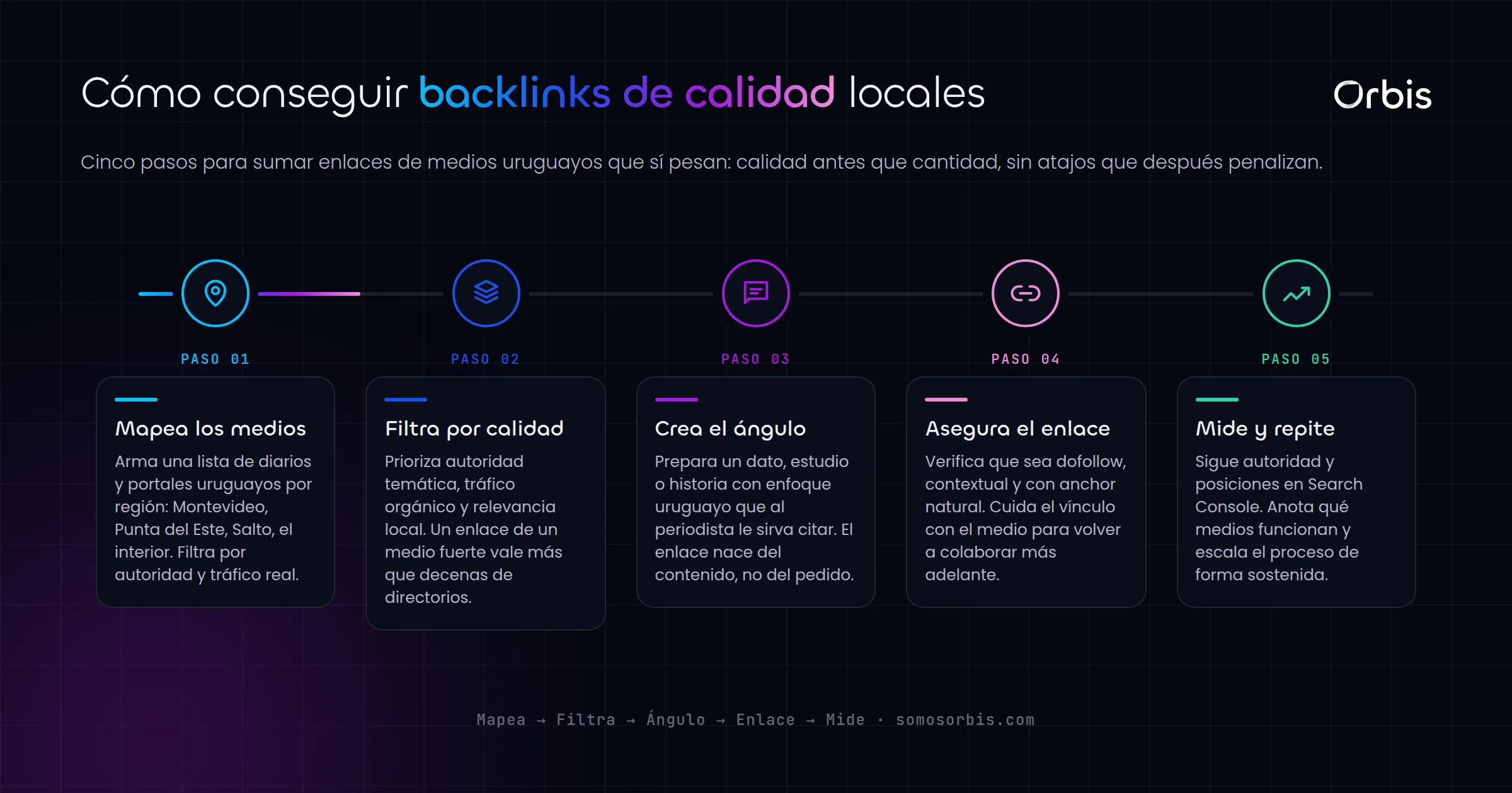 Link building en Uruguay: como conseguir backlinks de calidad locales