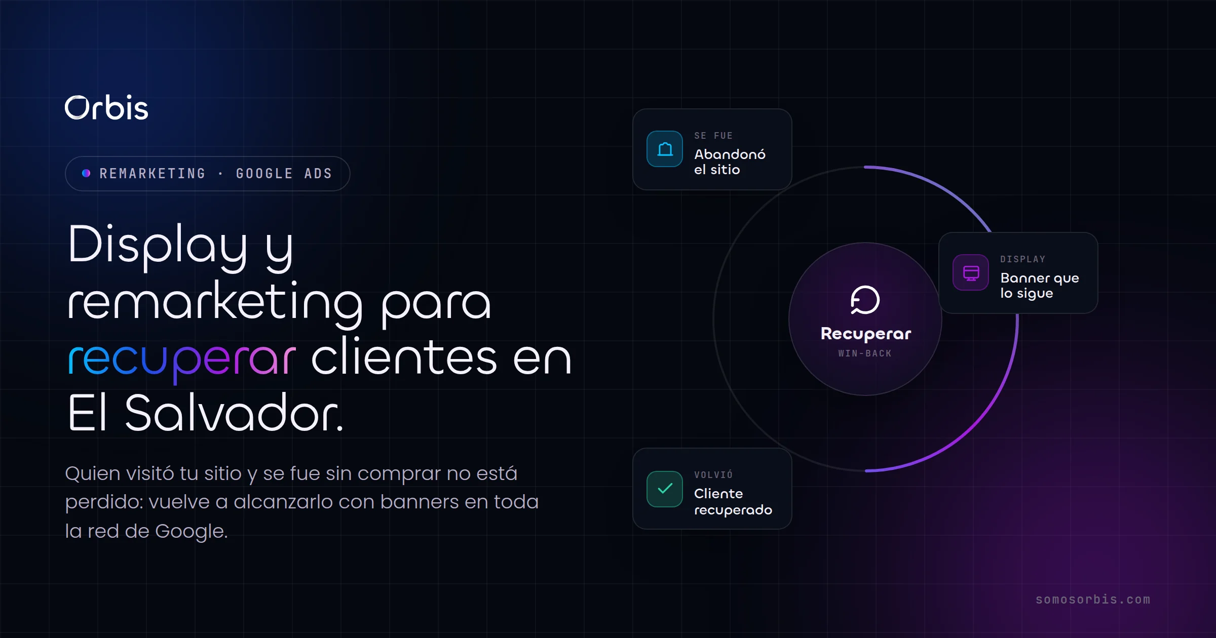 Google Display y remarketing en El Salvador: recupera clientes