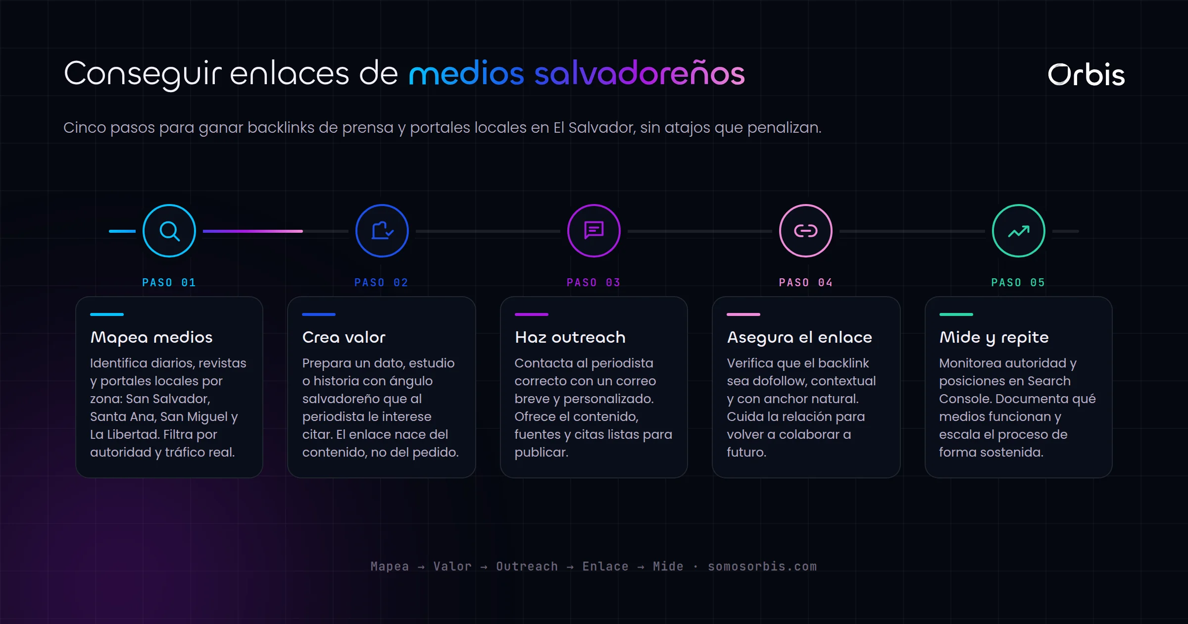 Link building en El Salvador: consigue enlaces de medios locales