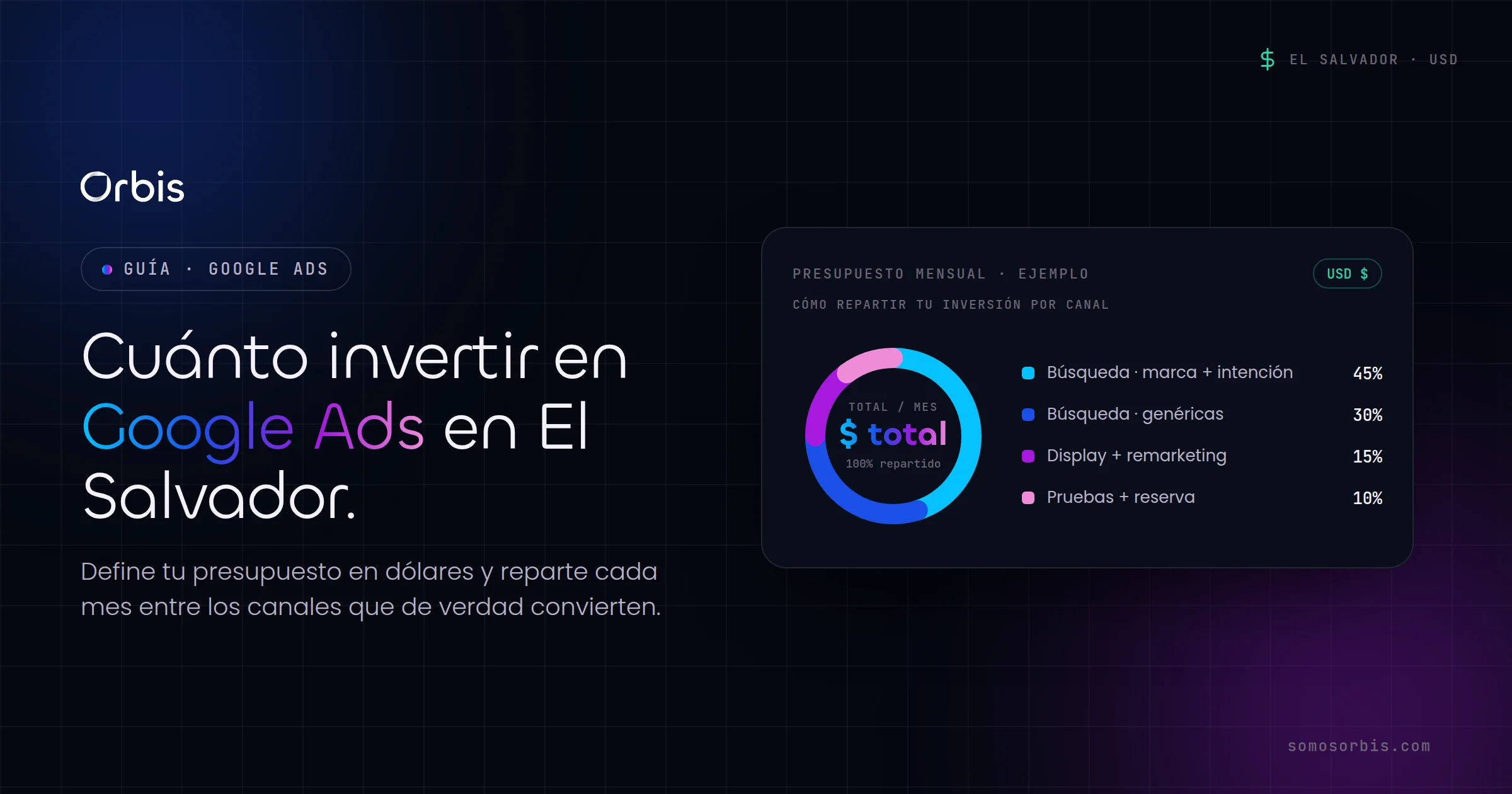 Cuánto invertir en Google Ads en El Salvador: presupuesto en dólares