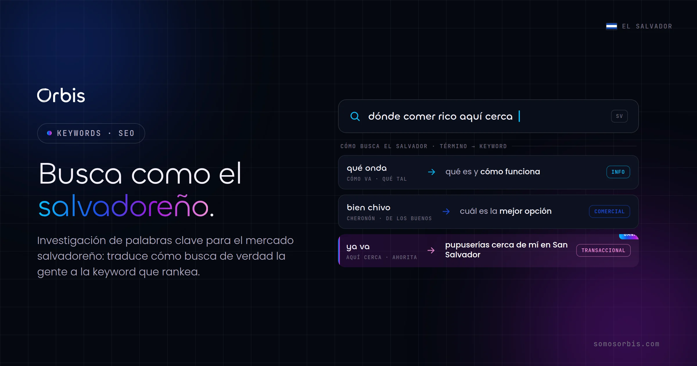Investigación de palabras clave para el mercado salvadoreño