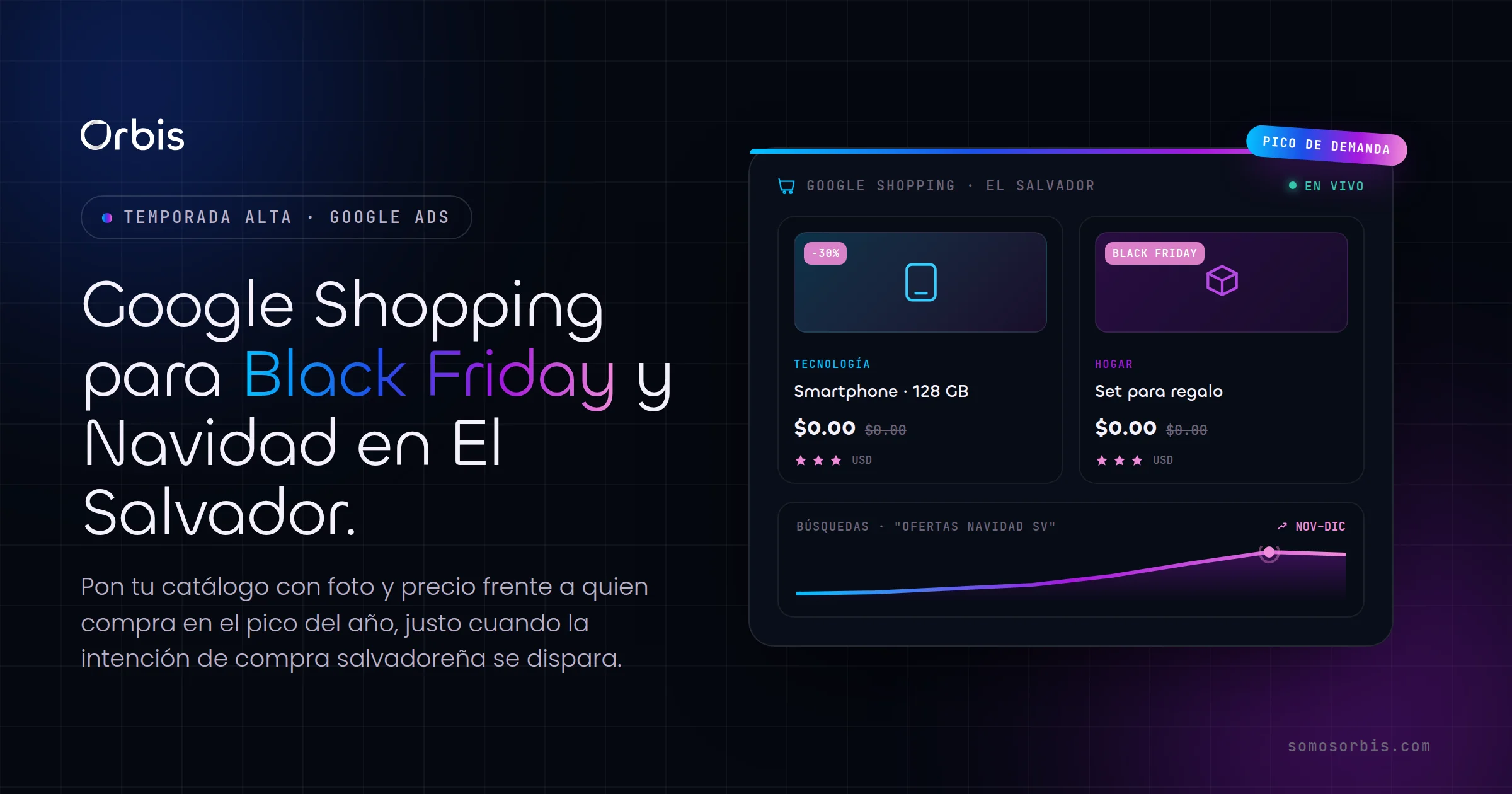 Google Shopping para Black Friday y Navidad en El Salvador