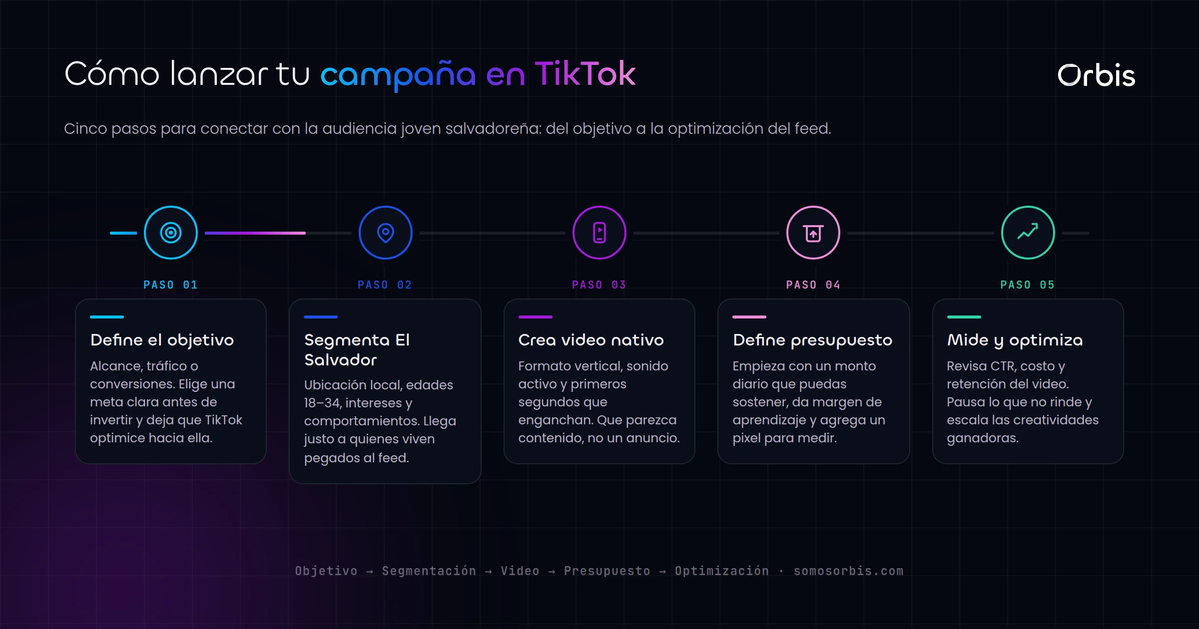 TikTok Ads en El Salvador: llega a la audiencia más joven