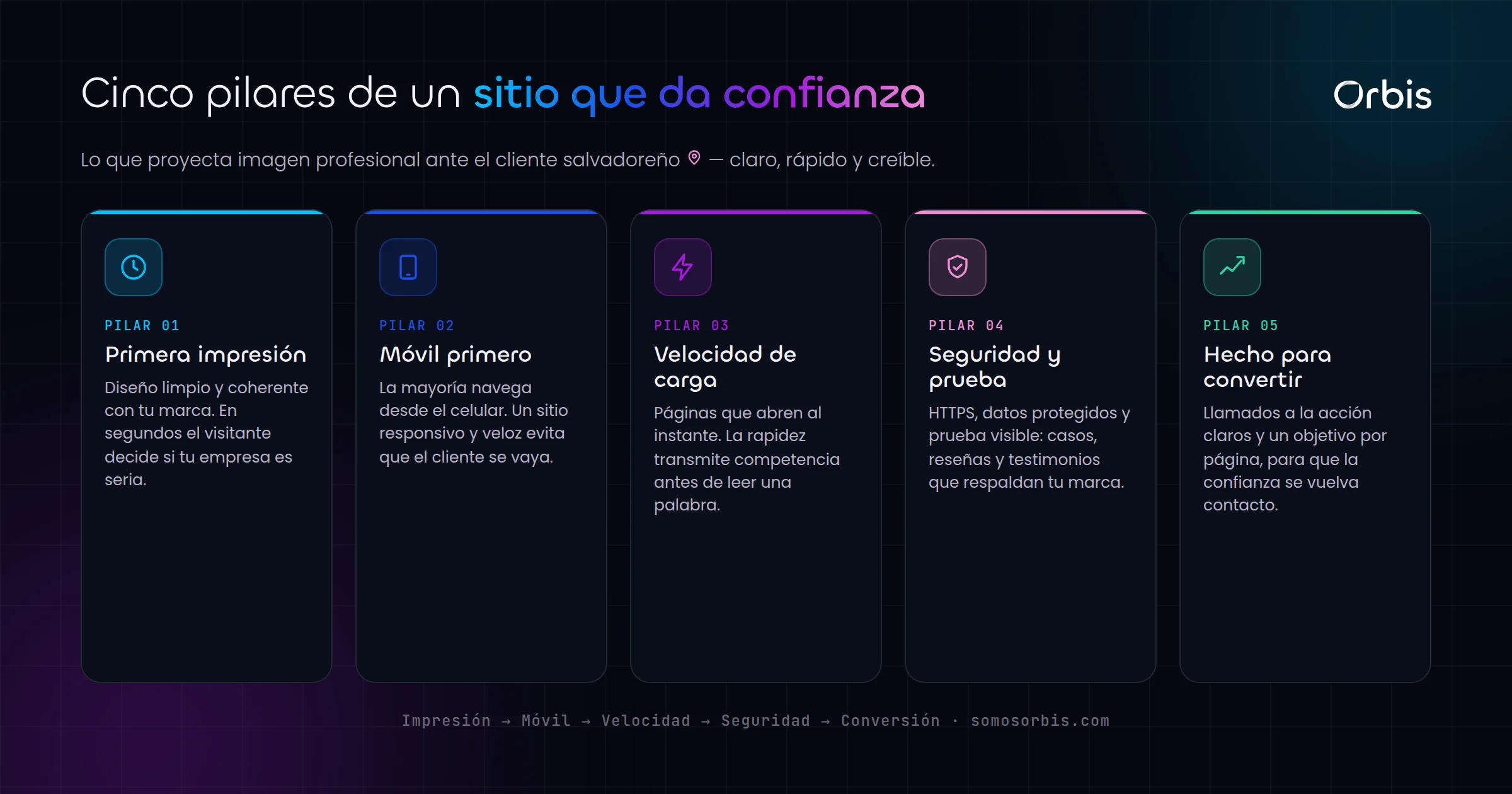Diseno web corporativo en El Salvador: imagen profesional que genera confianza