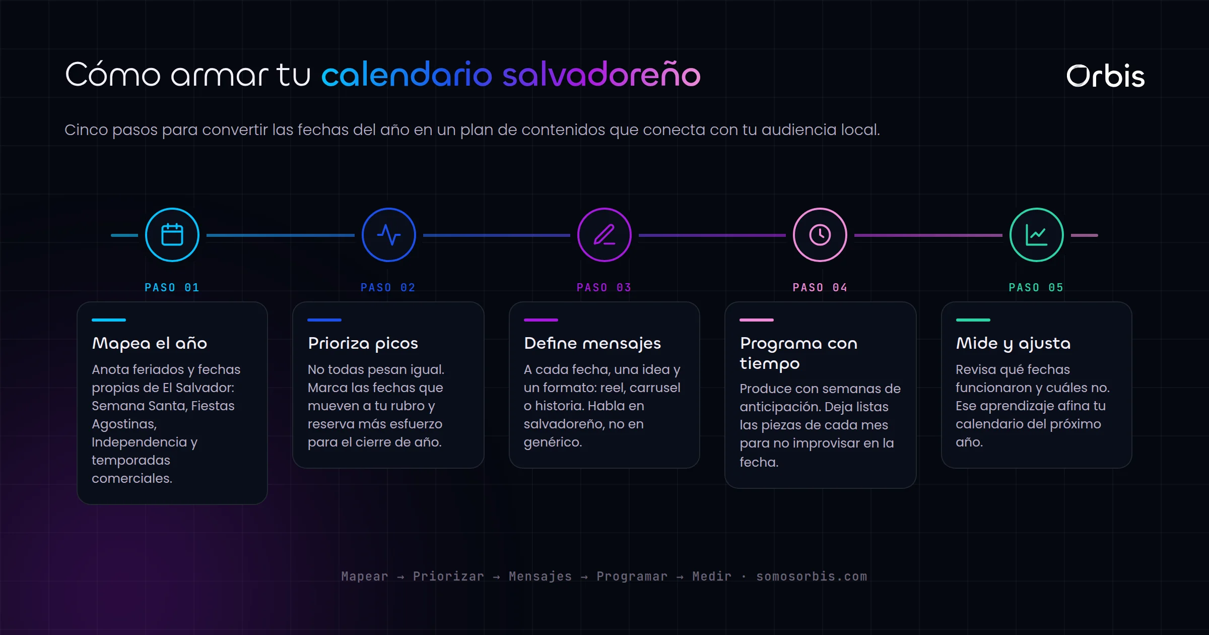 Calendario de contenidos para El Salvador: fechas que importan