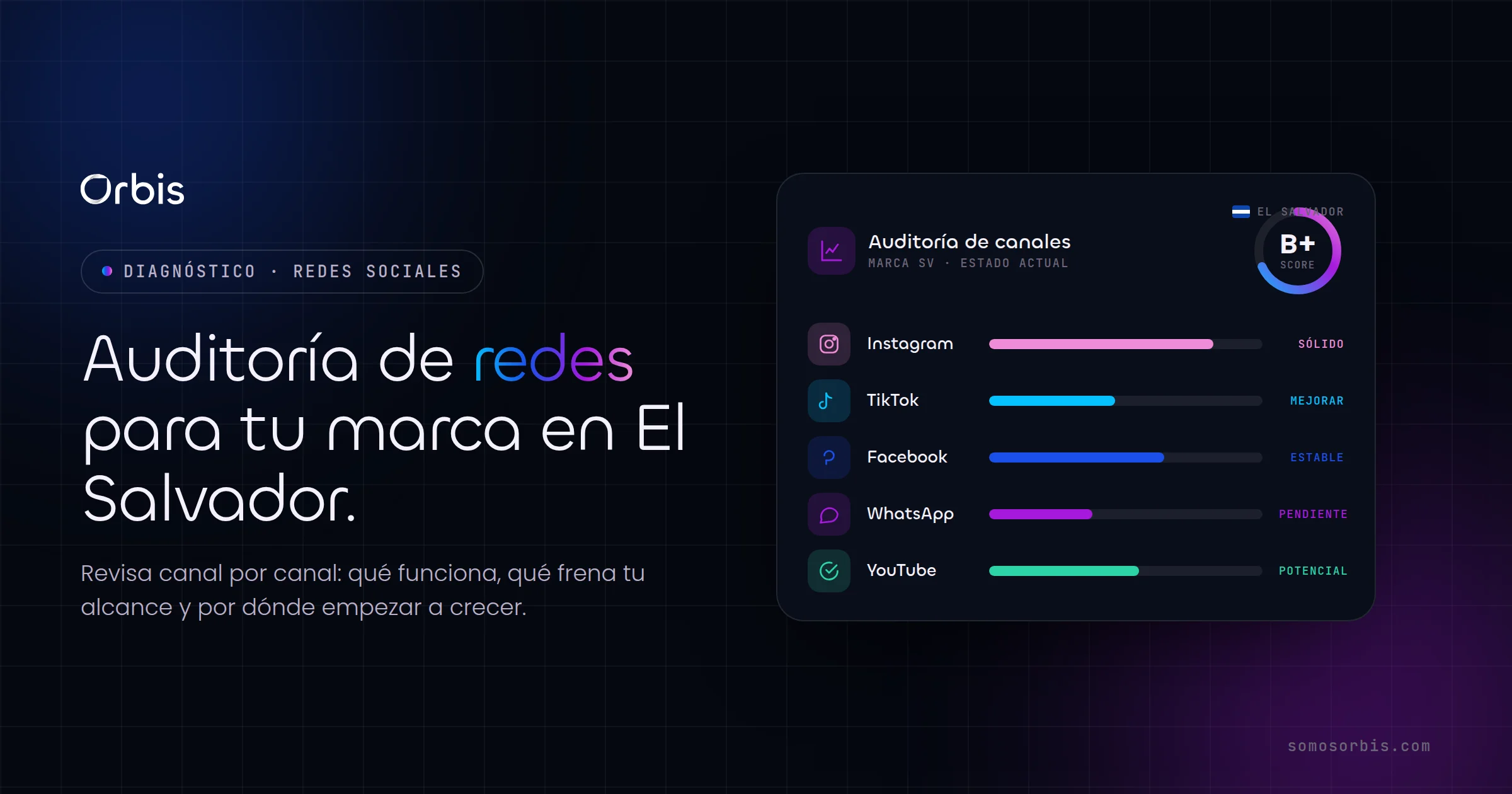 Auditoría de redes sociales para tu marca en El Salvador