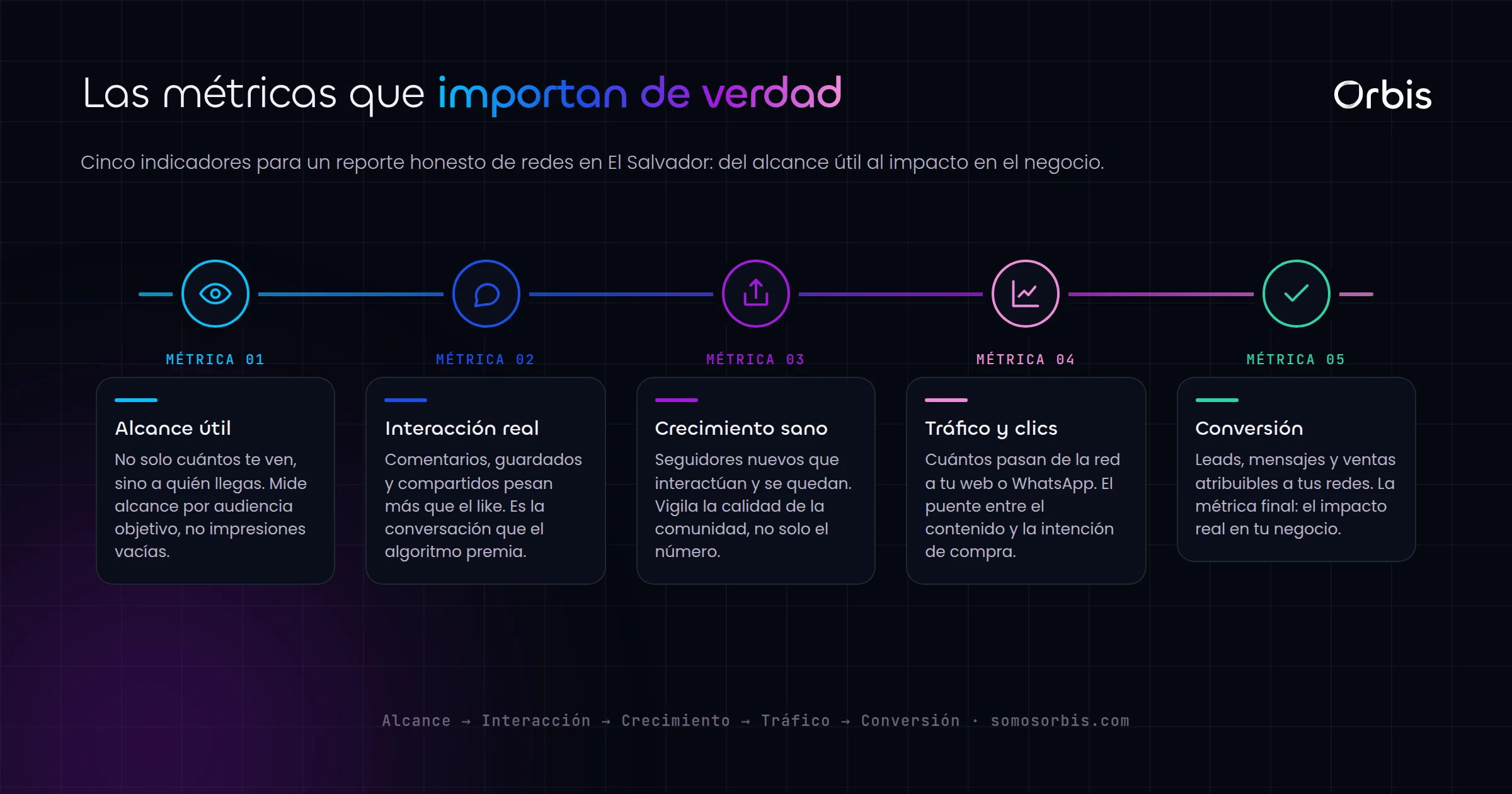 Reportes y metricas de redes sociales que importan en El Salvador
