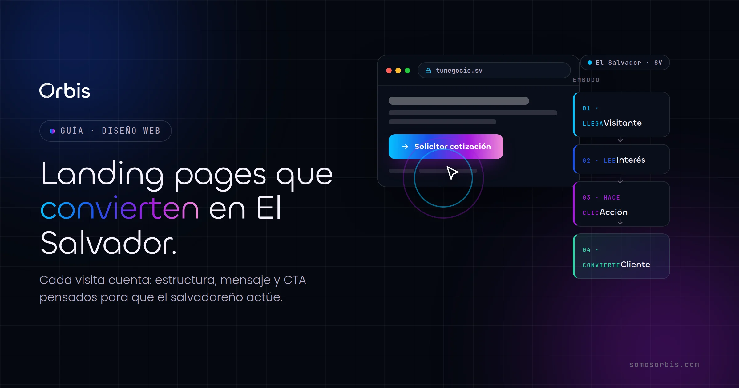 Landing pages que convierten en El Salvador
