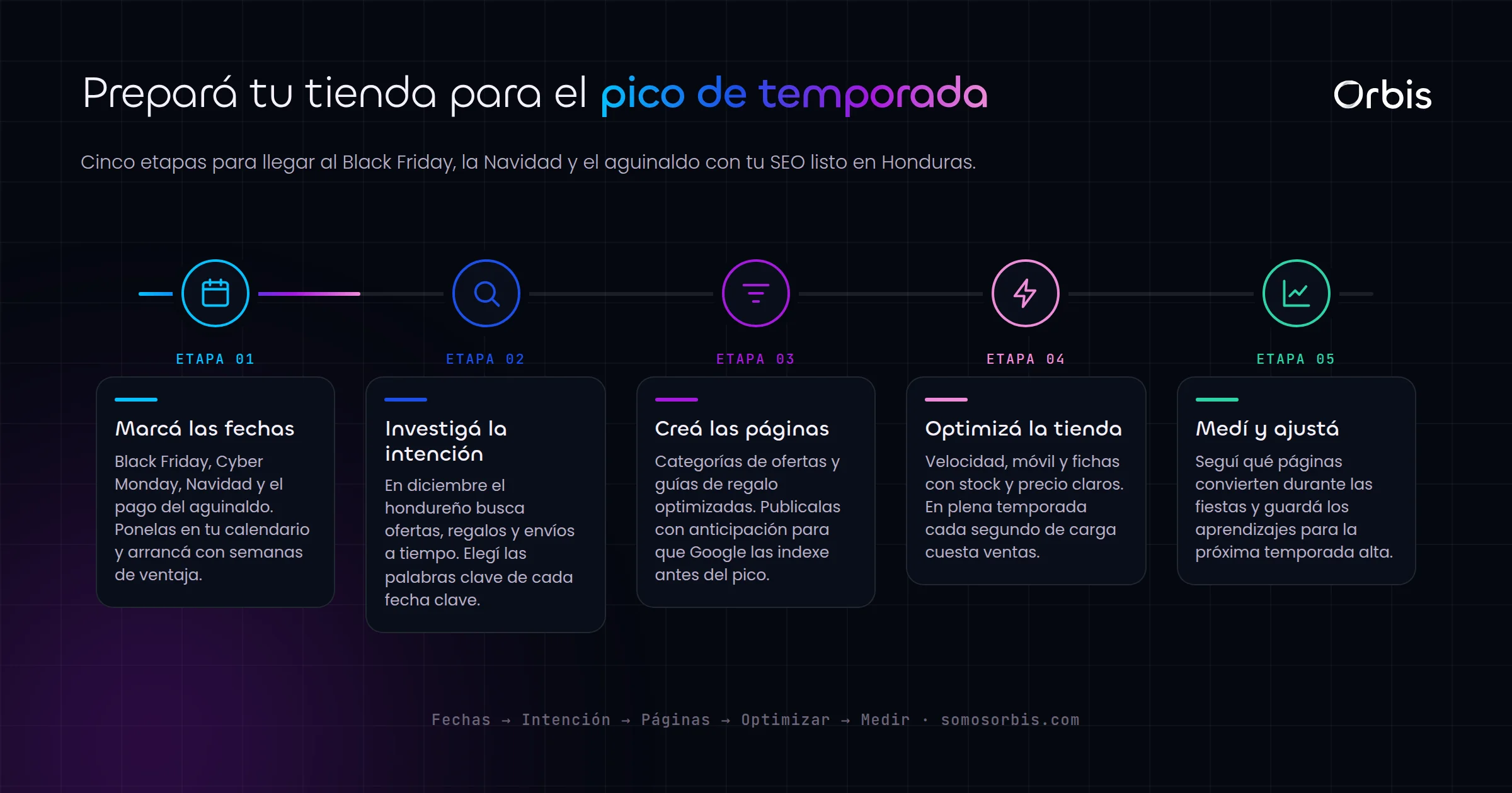 SEO estacional en Honduras: prepara tu tienda para Black Friday, Navidad y el aguinaldo
