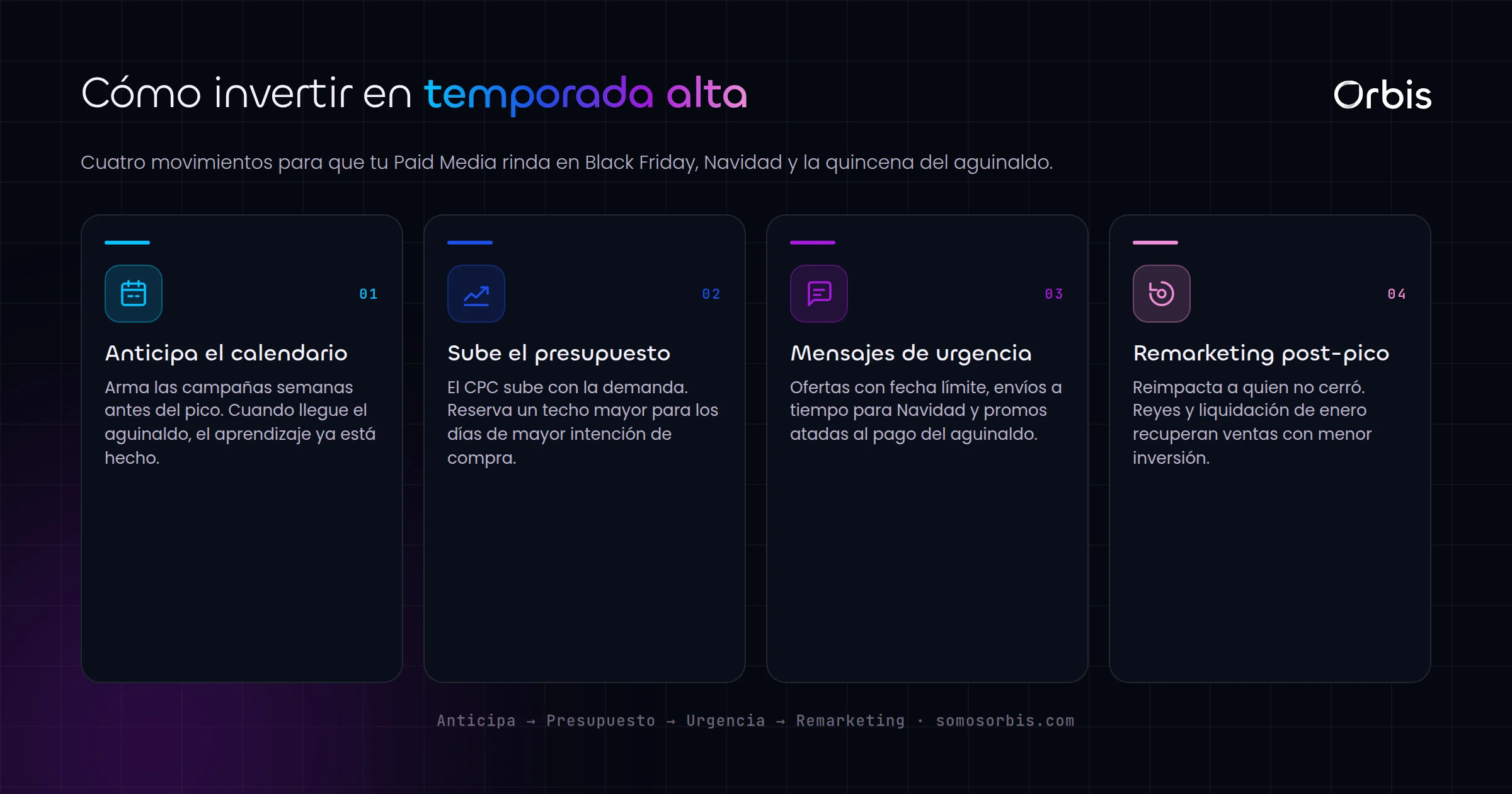 Paid Media en temporada alta hondureña: cómo invertir en Black Friday, Navidad y aguinaldo