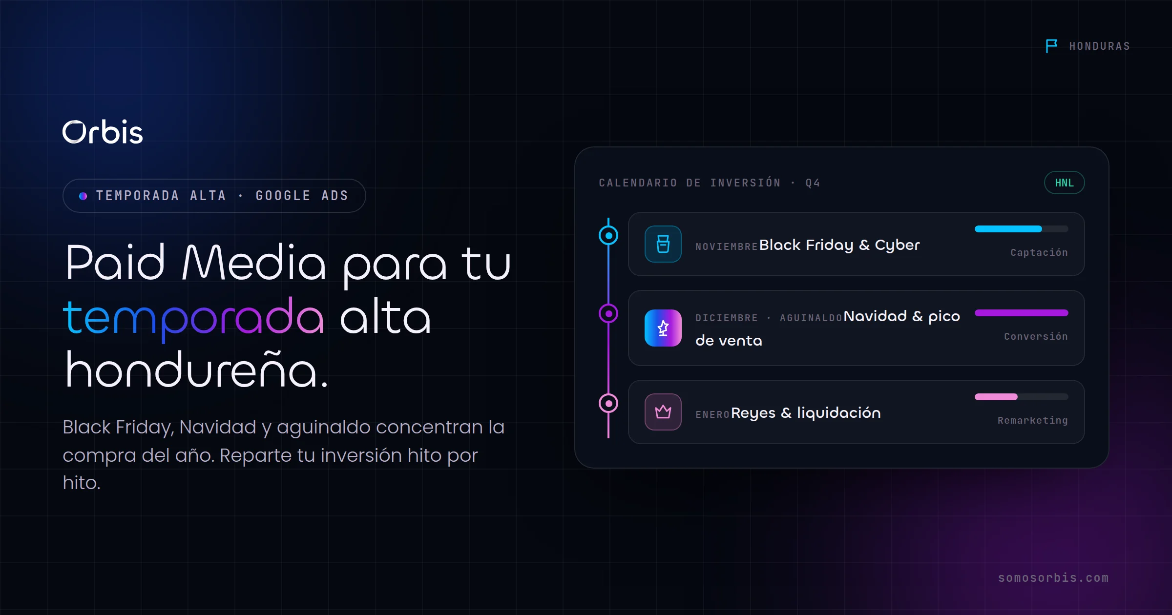 Paid Media en temporada alta hondureña: cómo invertir en Black Friday, Navidad y aguinaldo