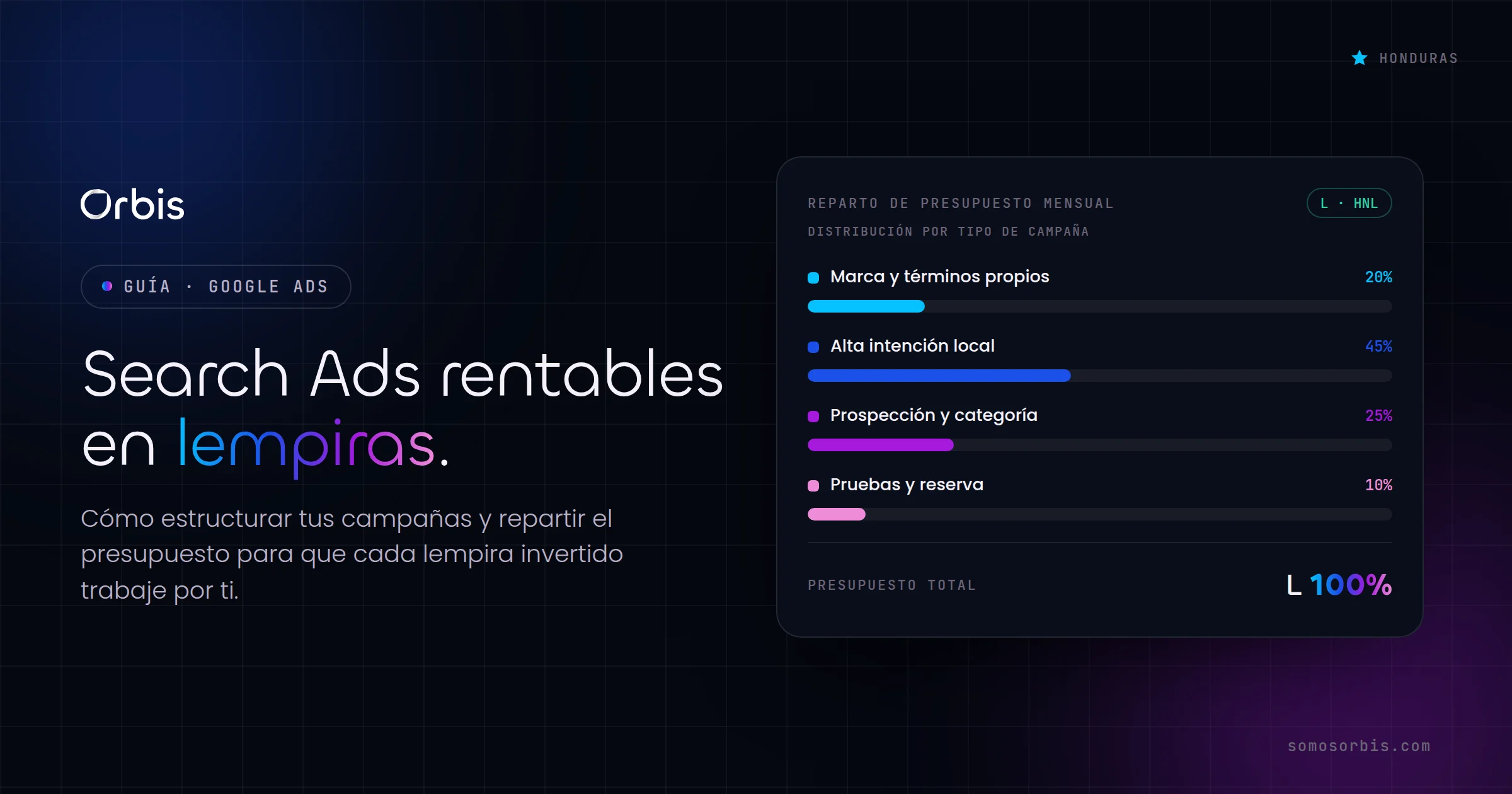 Google Search Ads en Honduras: cómo estructurar campañas rentables con presupuesto en lempiras
