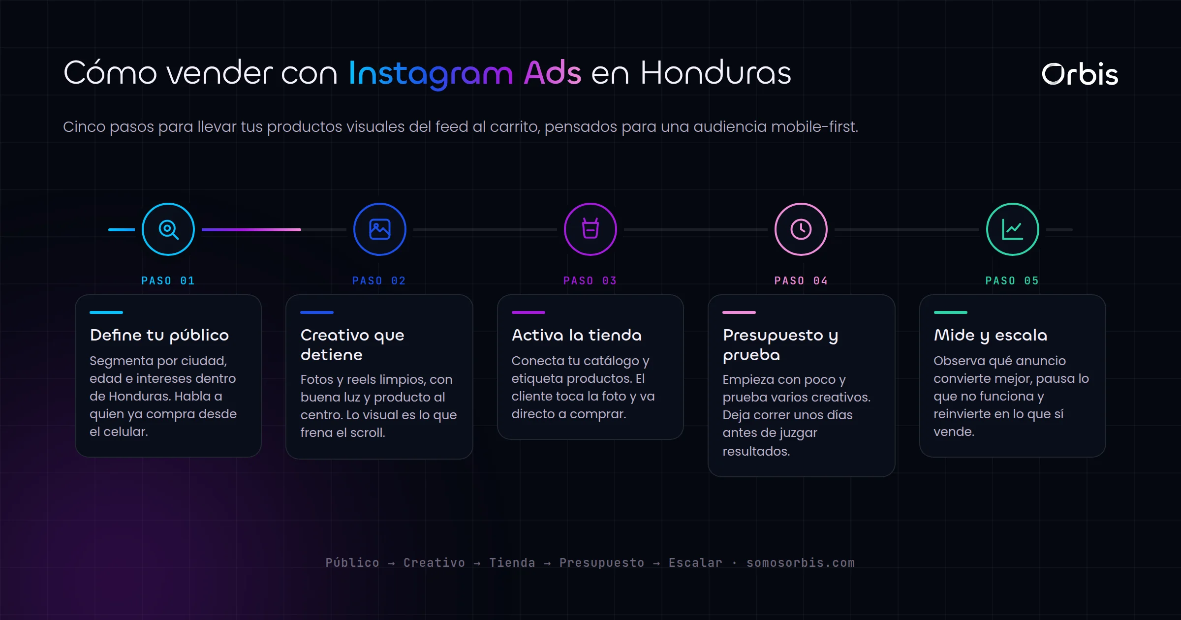 Instagram Ads en Honduras: vende productos visuales a una audiencia mobile-first
