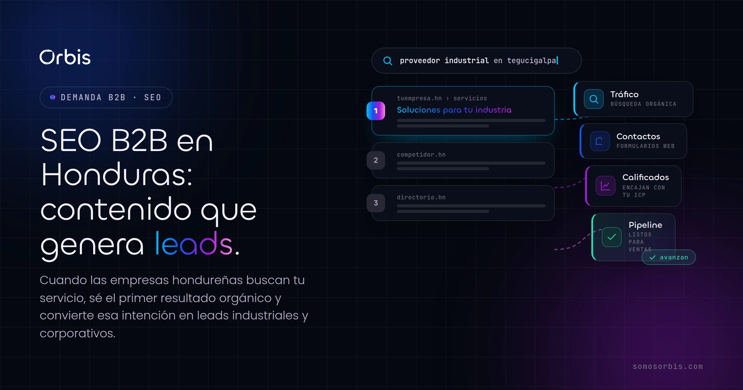 SEO B2B en Honduras: cómo generar leads industriales y corporativos con contenido orgánico