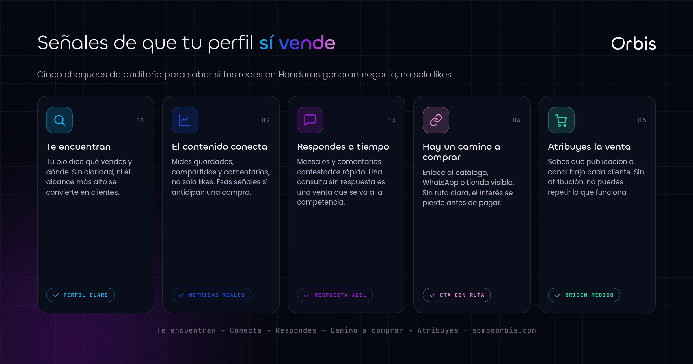 Auditoria de redes sociales en Honduras: como saber si tus perfiles realmente venden