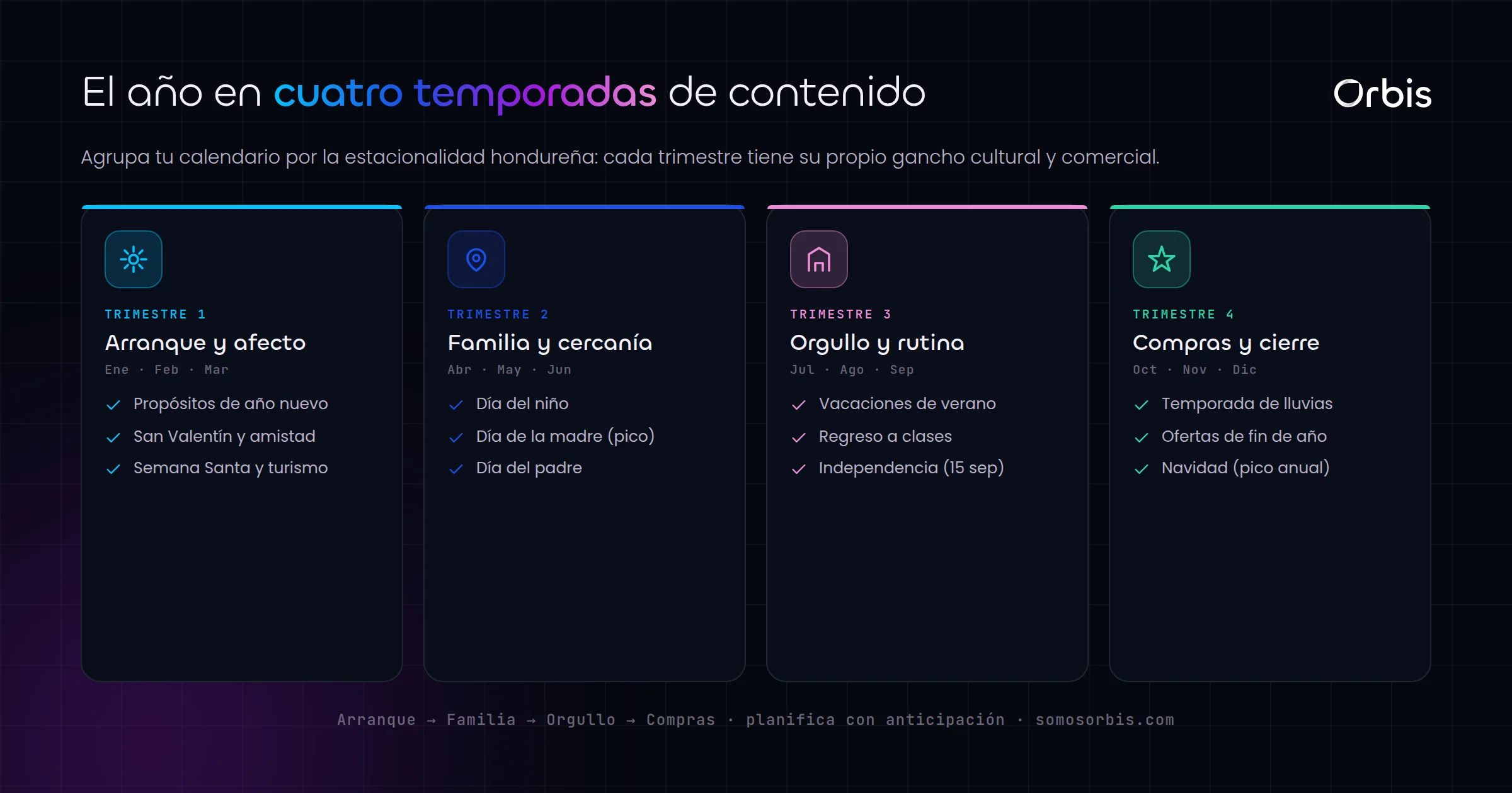 Calendario de contenidos para Honduras: planifica todo el año con la estacionalidad local