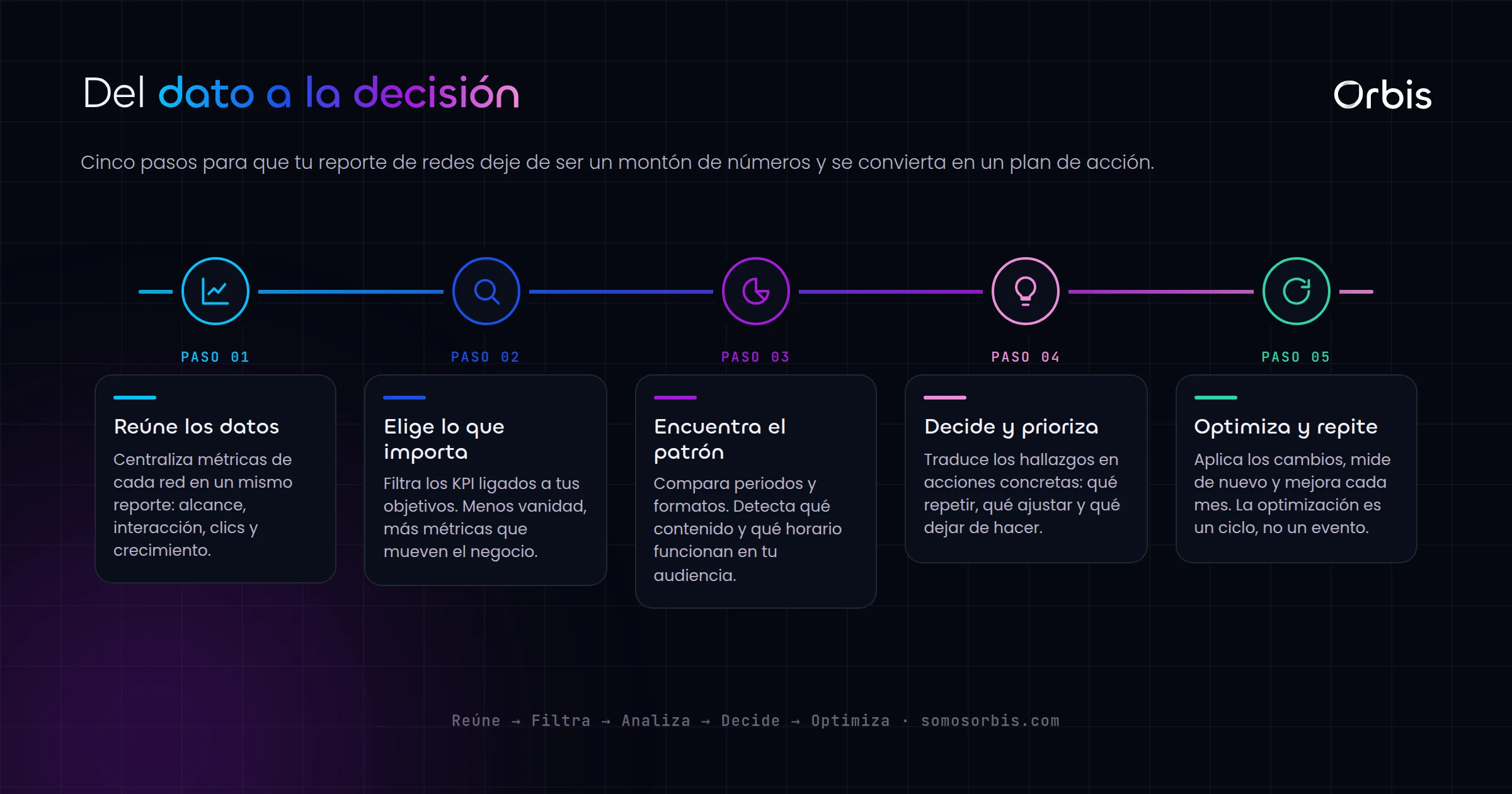 Reportes y optimizacion de redes sociales en Honduras: convierte datos en decisiones